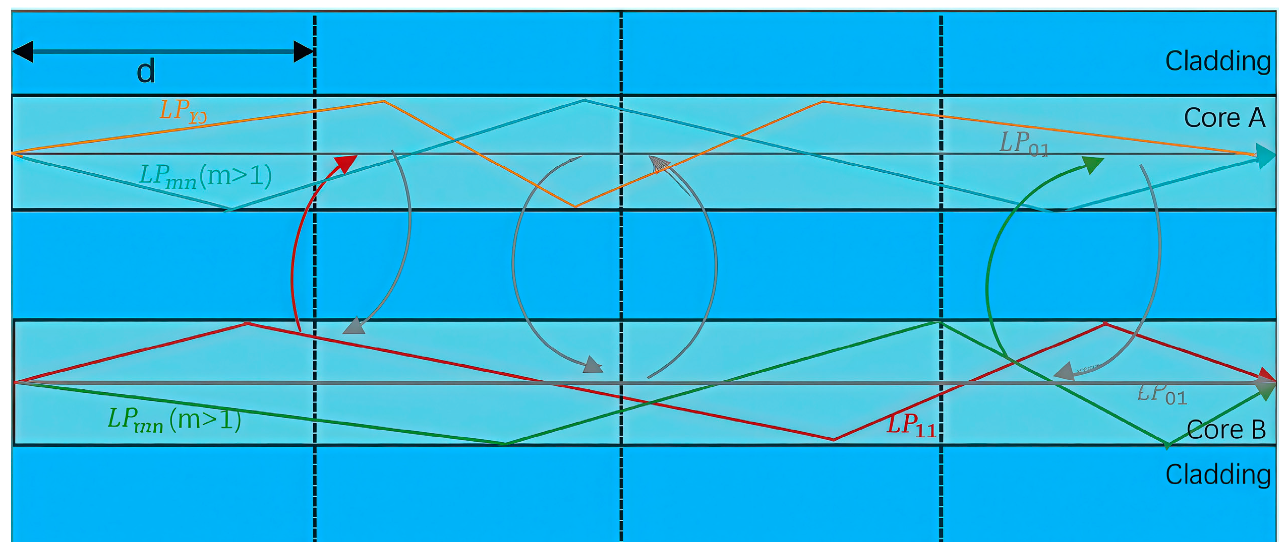 Sensors 24 05969 g002