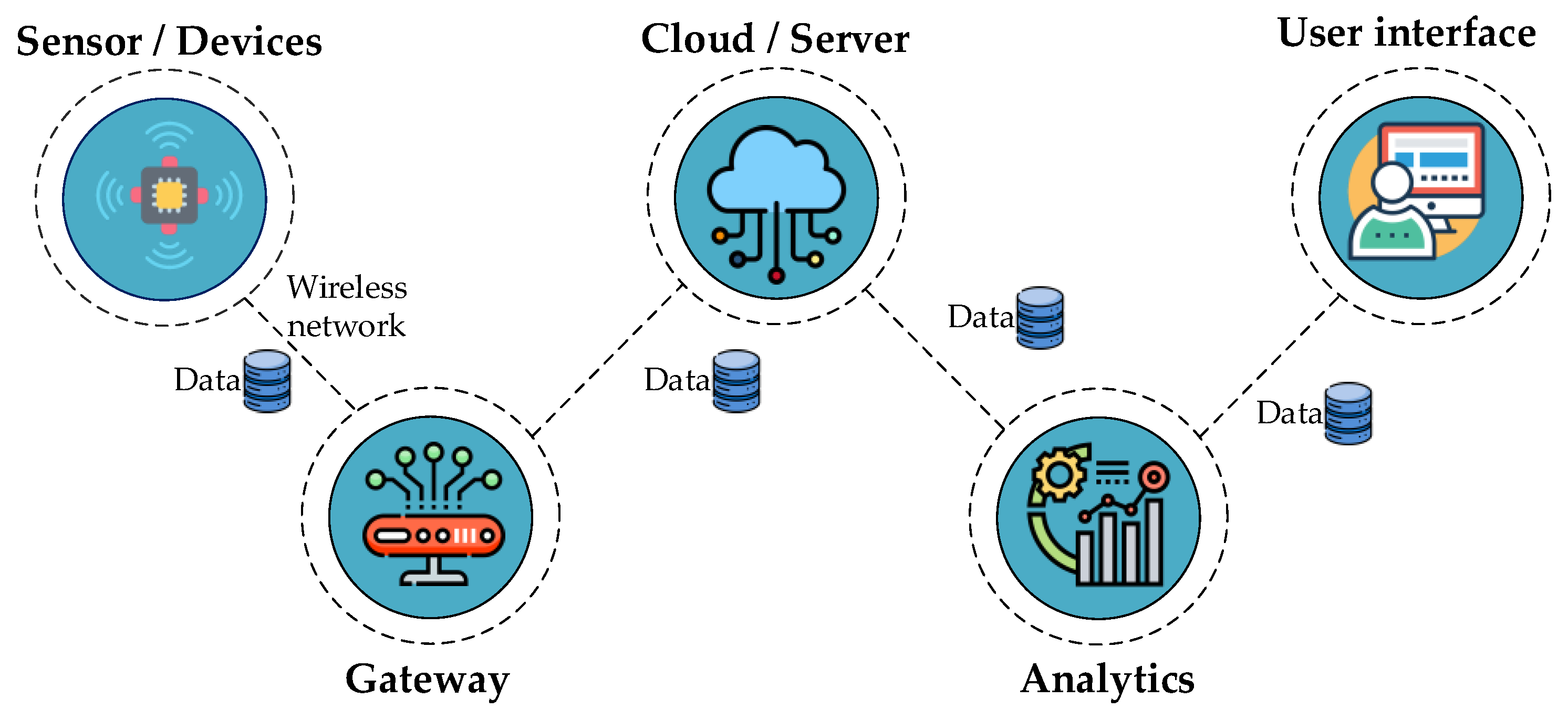 Sensors 24 05970 g003
