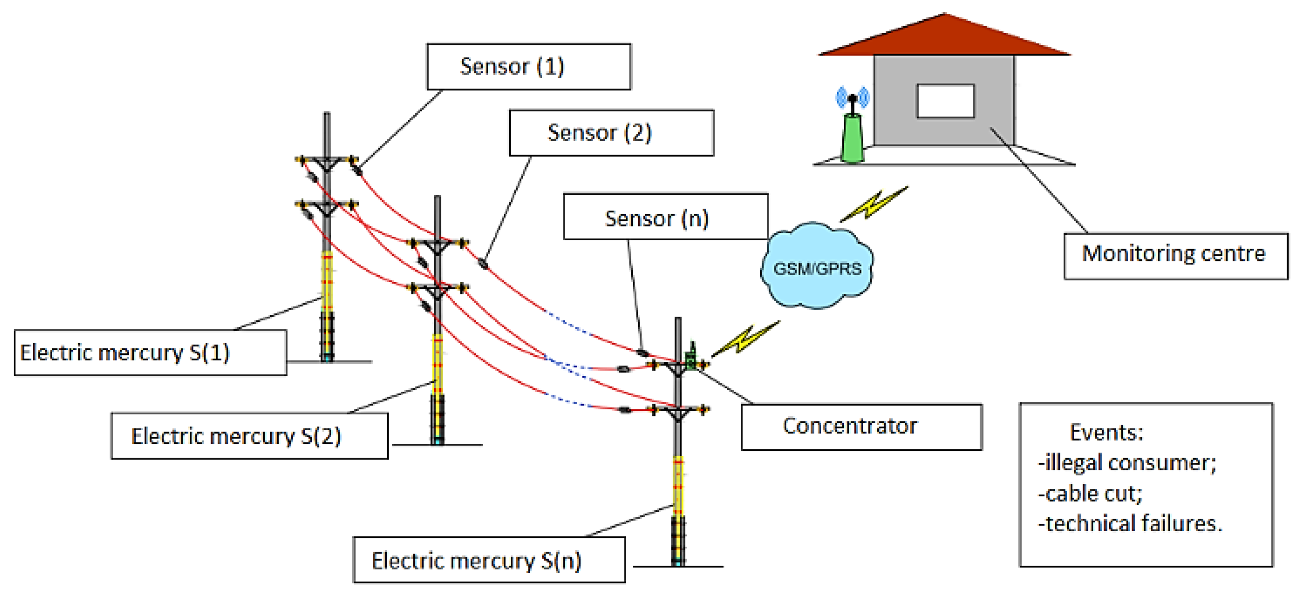Sensors 24 05970 g006