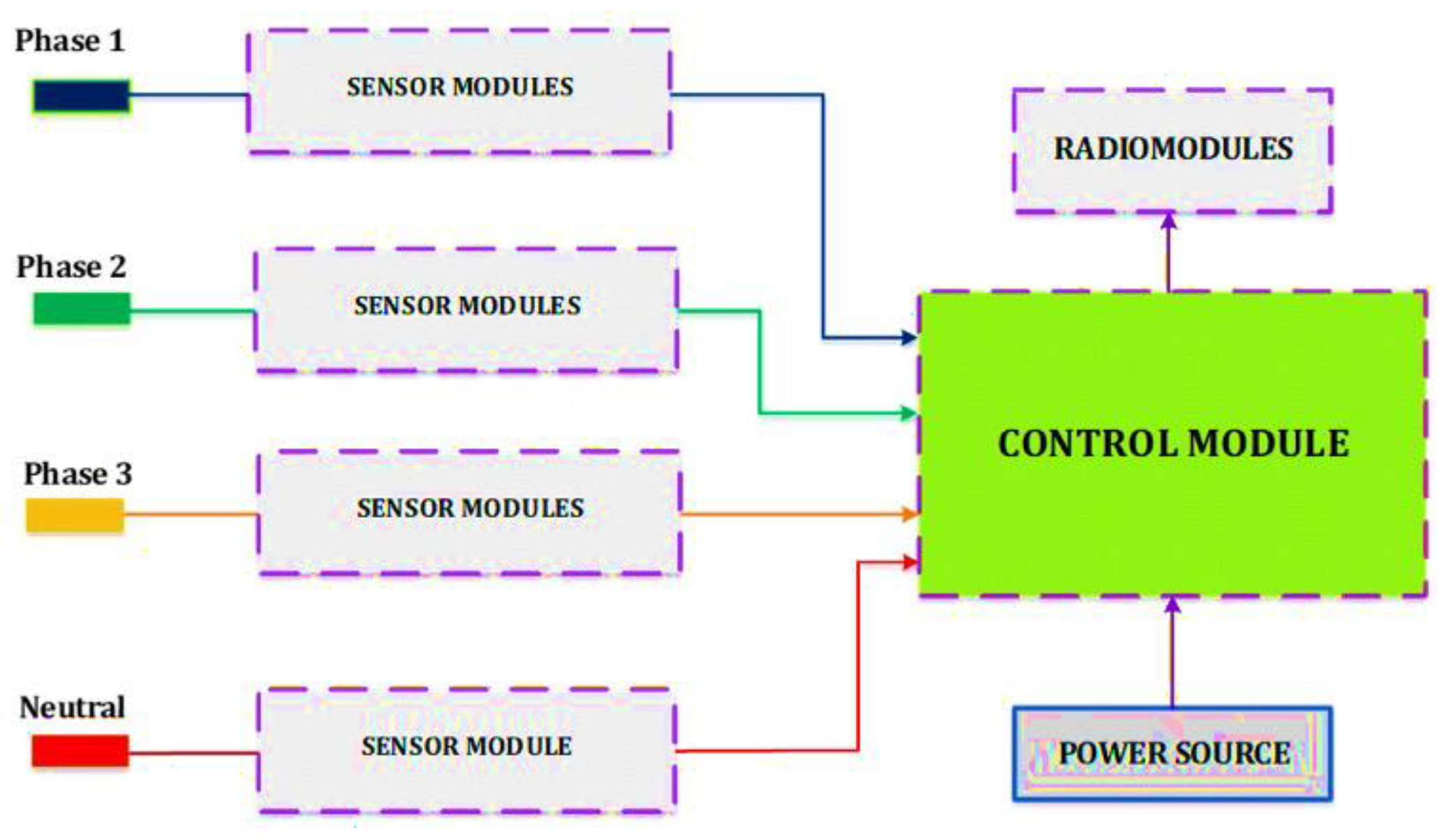 Sensors 24 05970 g007