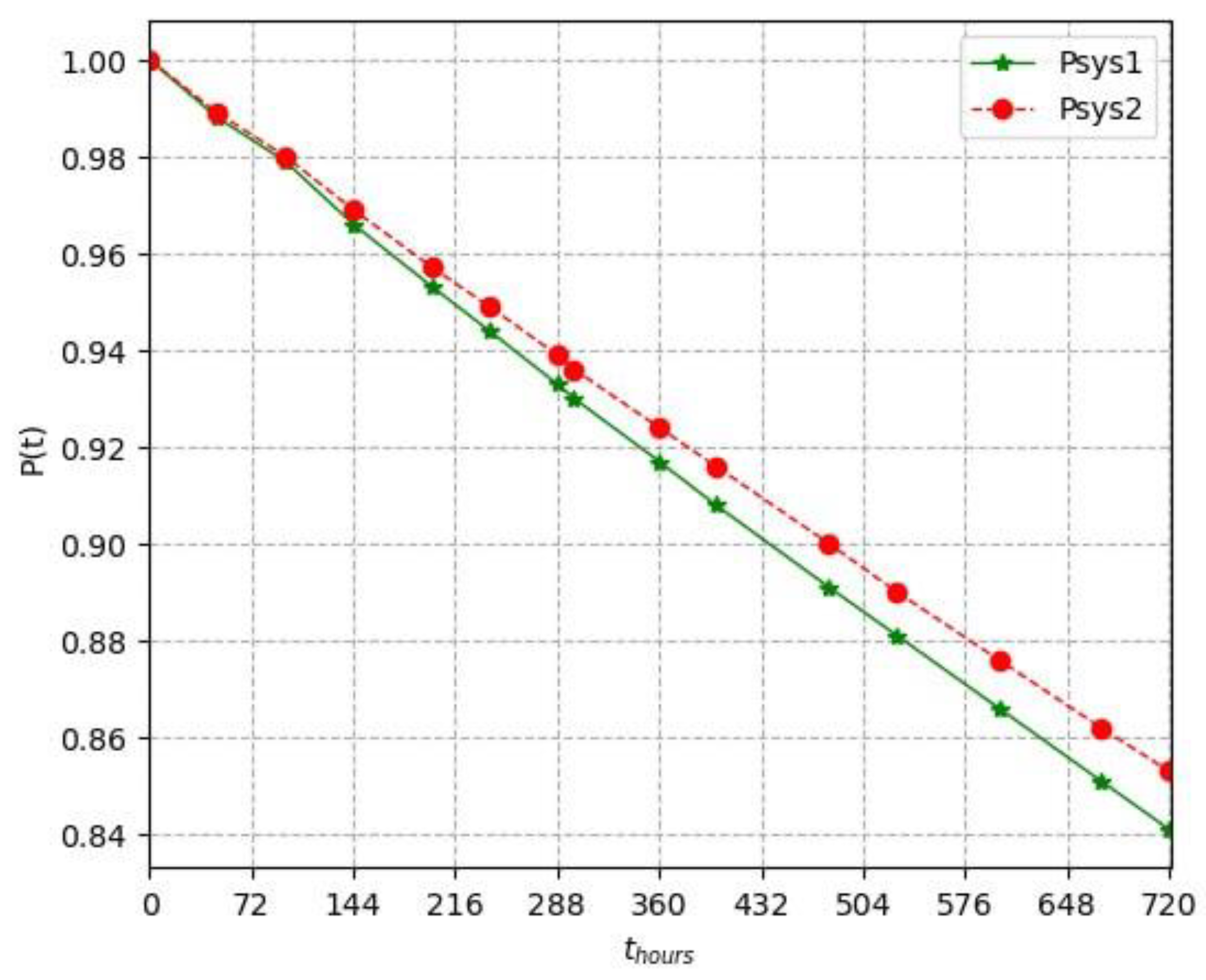 Sensors 24 05970 g010
