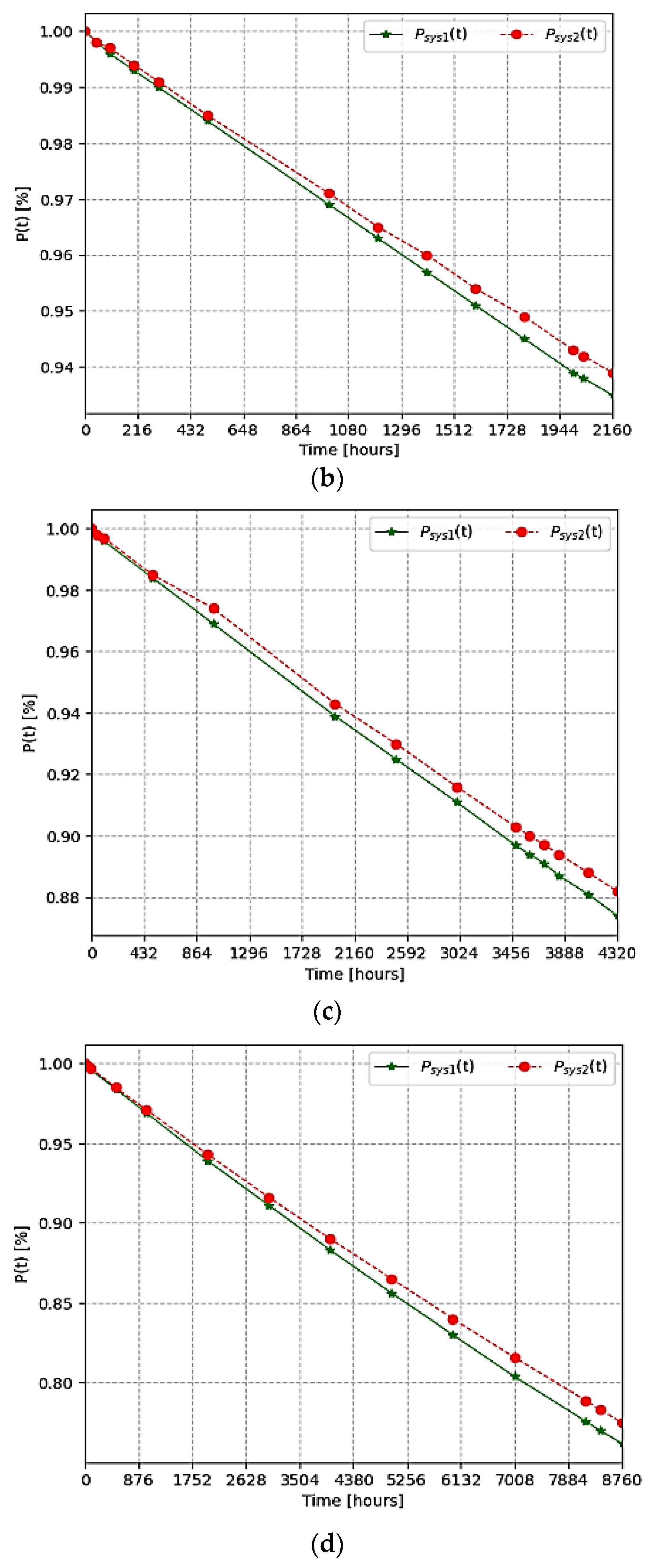 Sensors 24 05970 g013b