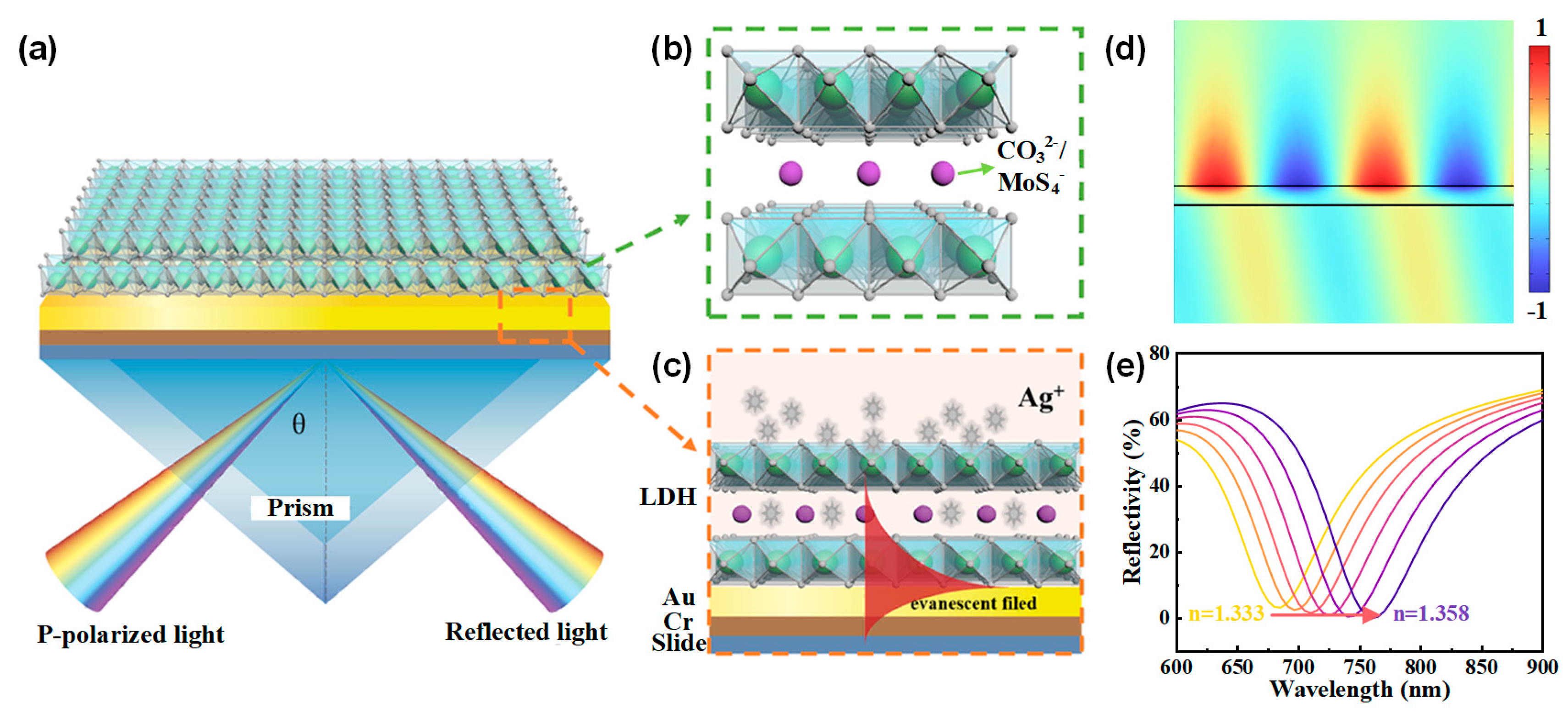 Sensors 24 05973 g001