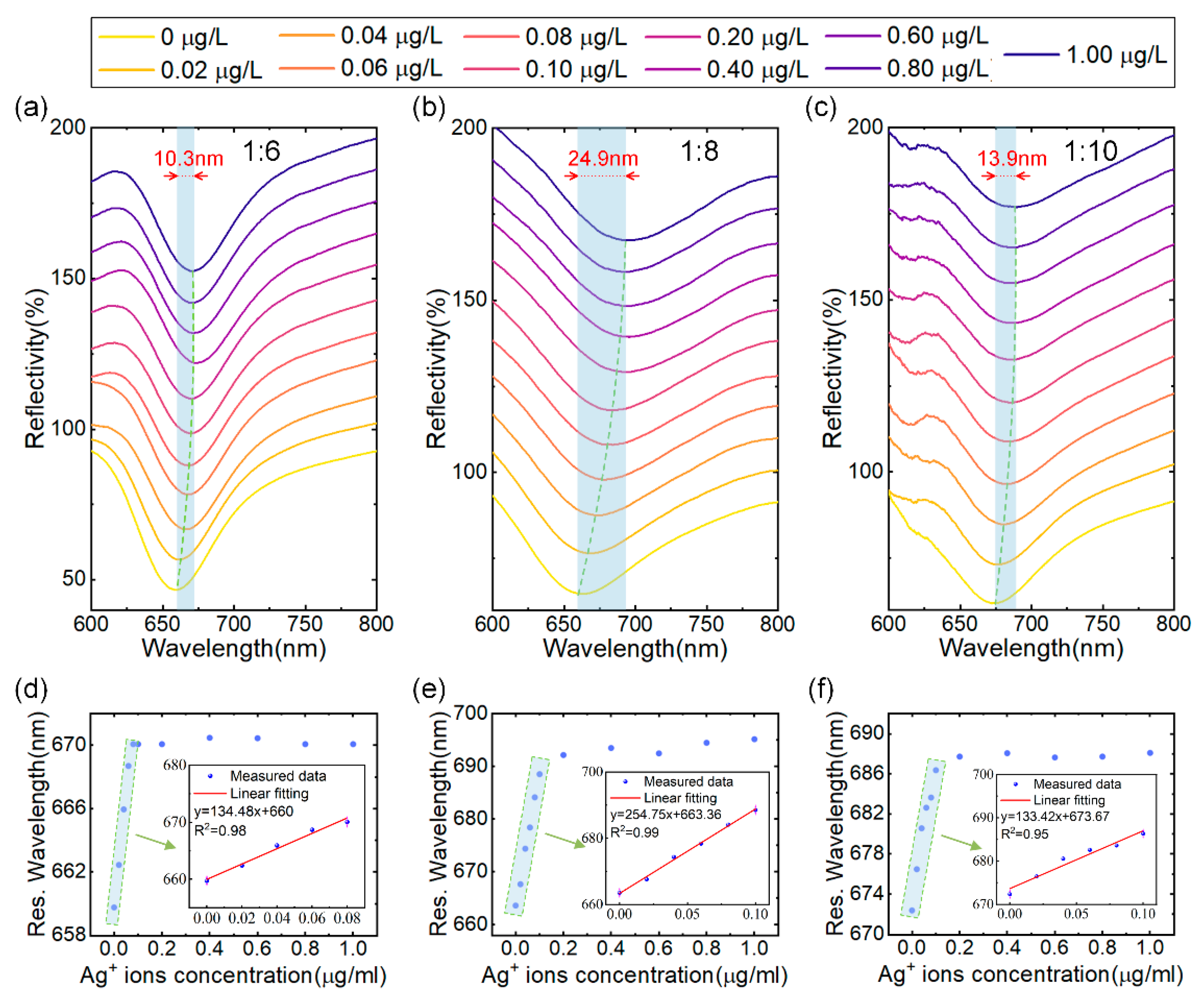 Sensors 24 05973 g004