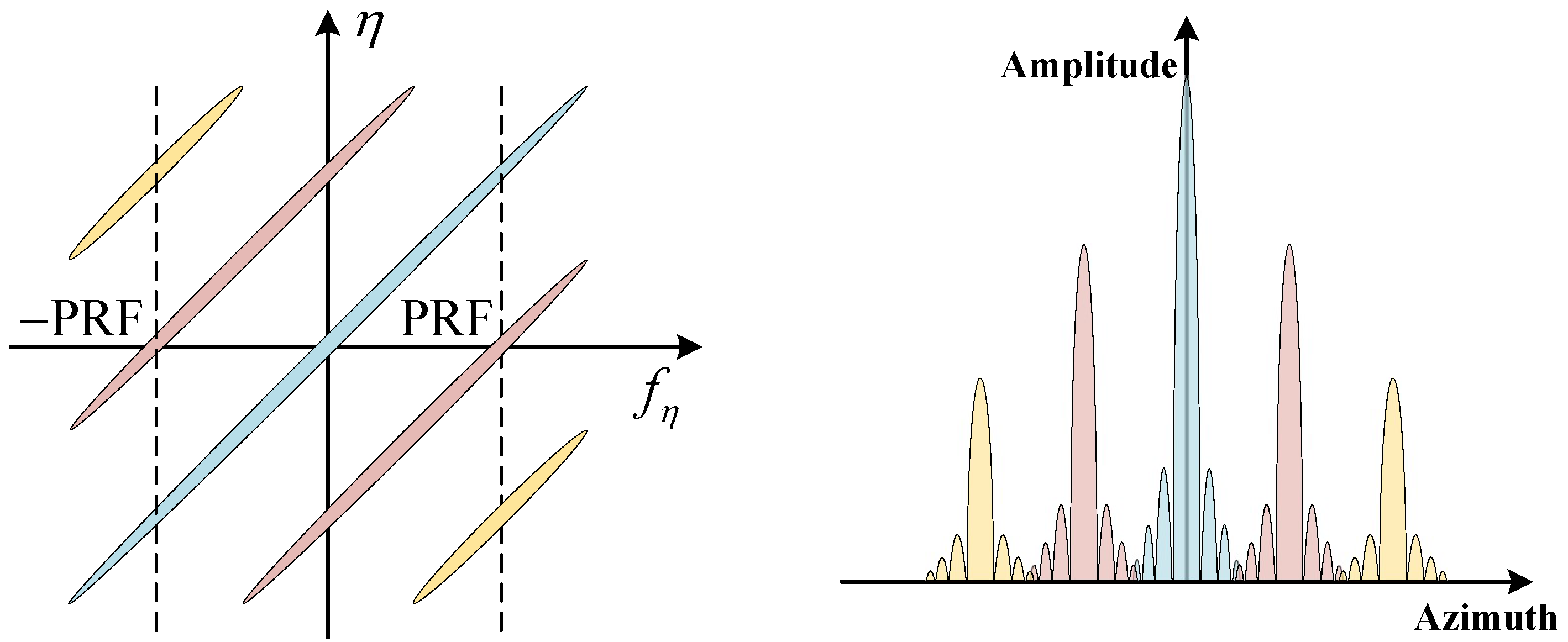 Sensors 24 05978 g005