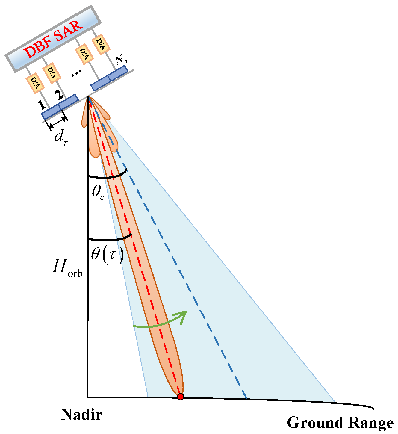 Sensors 24 05978 g006