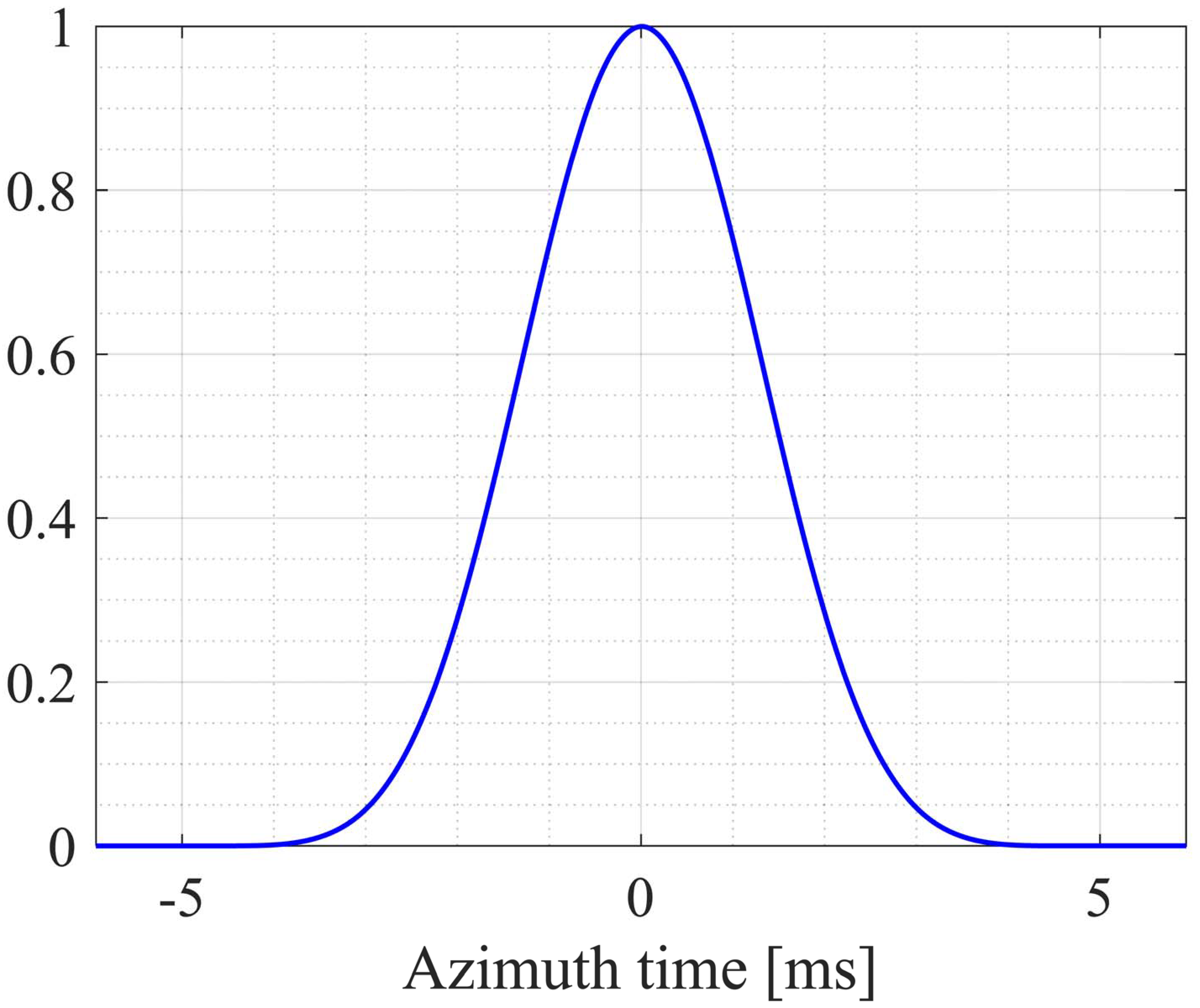 Sensors 24 05978 g013
