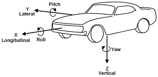 Sensors 24 05982 i001