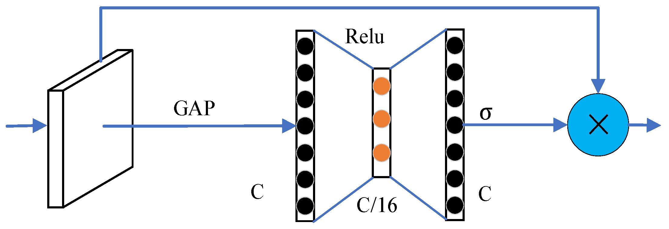 Sensors 24 05990 g005