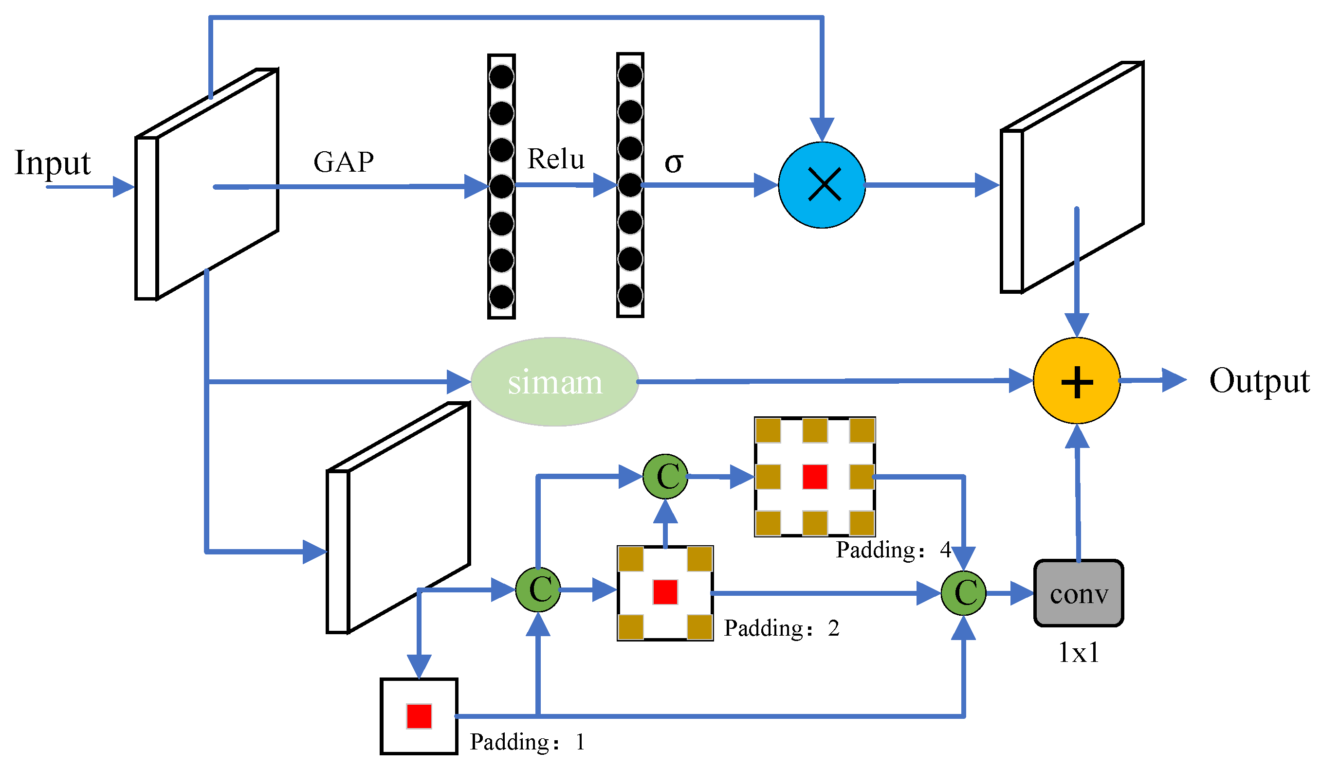 Sensors 24 05990 g007