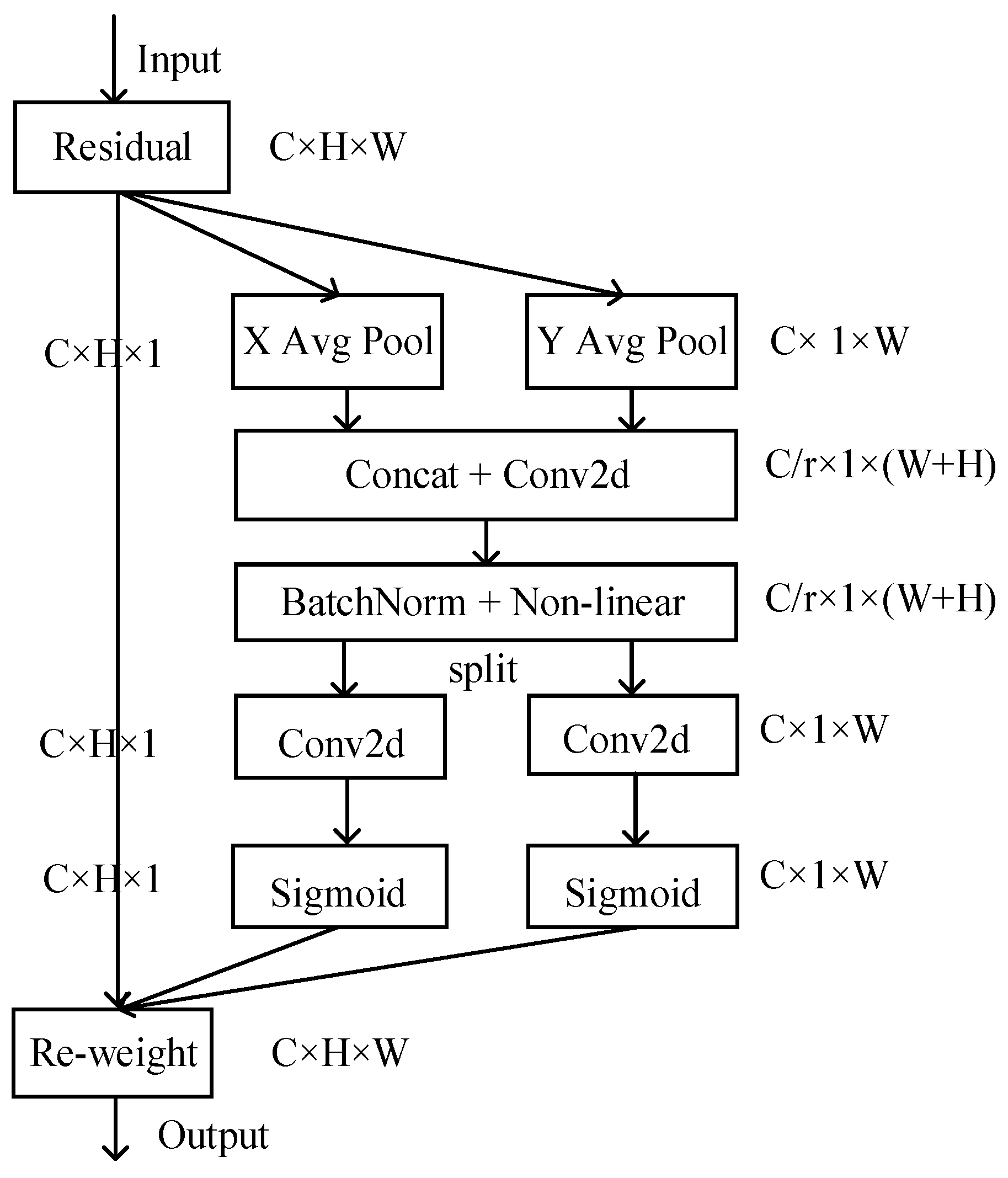 Sensors 24 05990 g009
