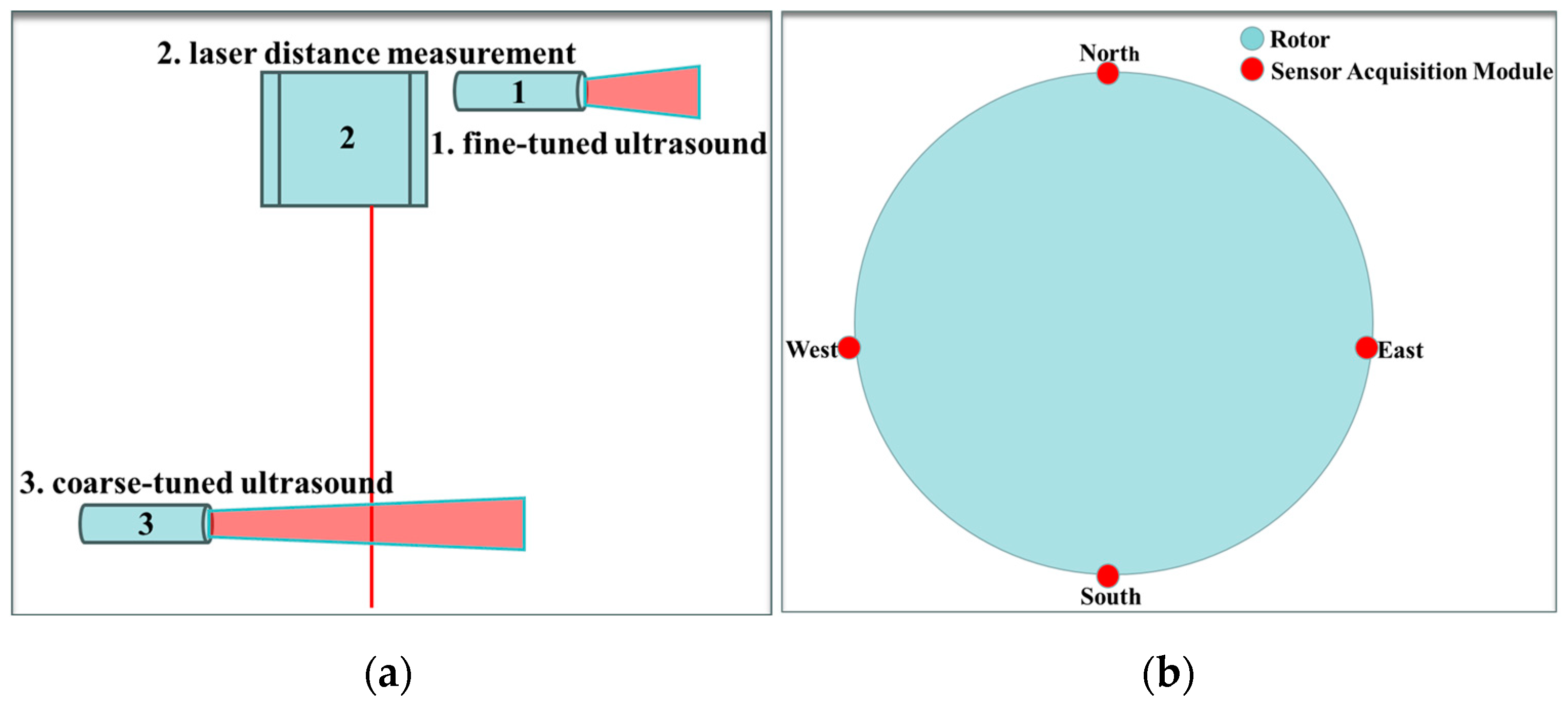 Sensors 24 05992 g002