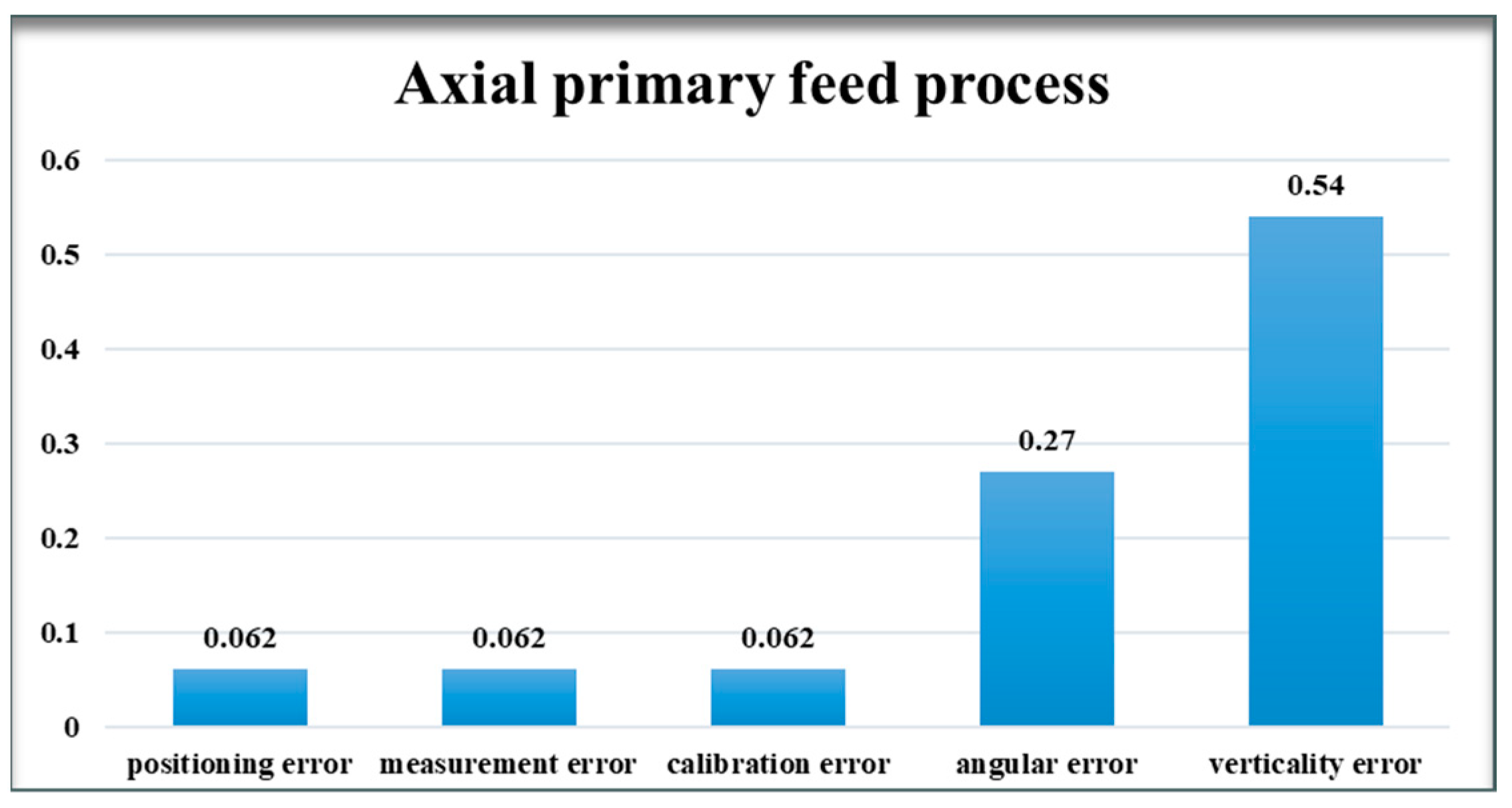 Sensors 24 05992 g008