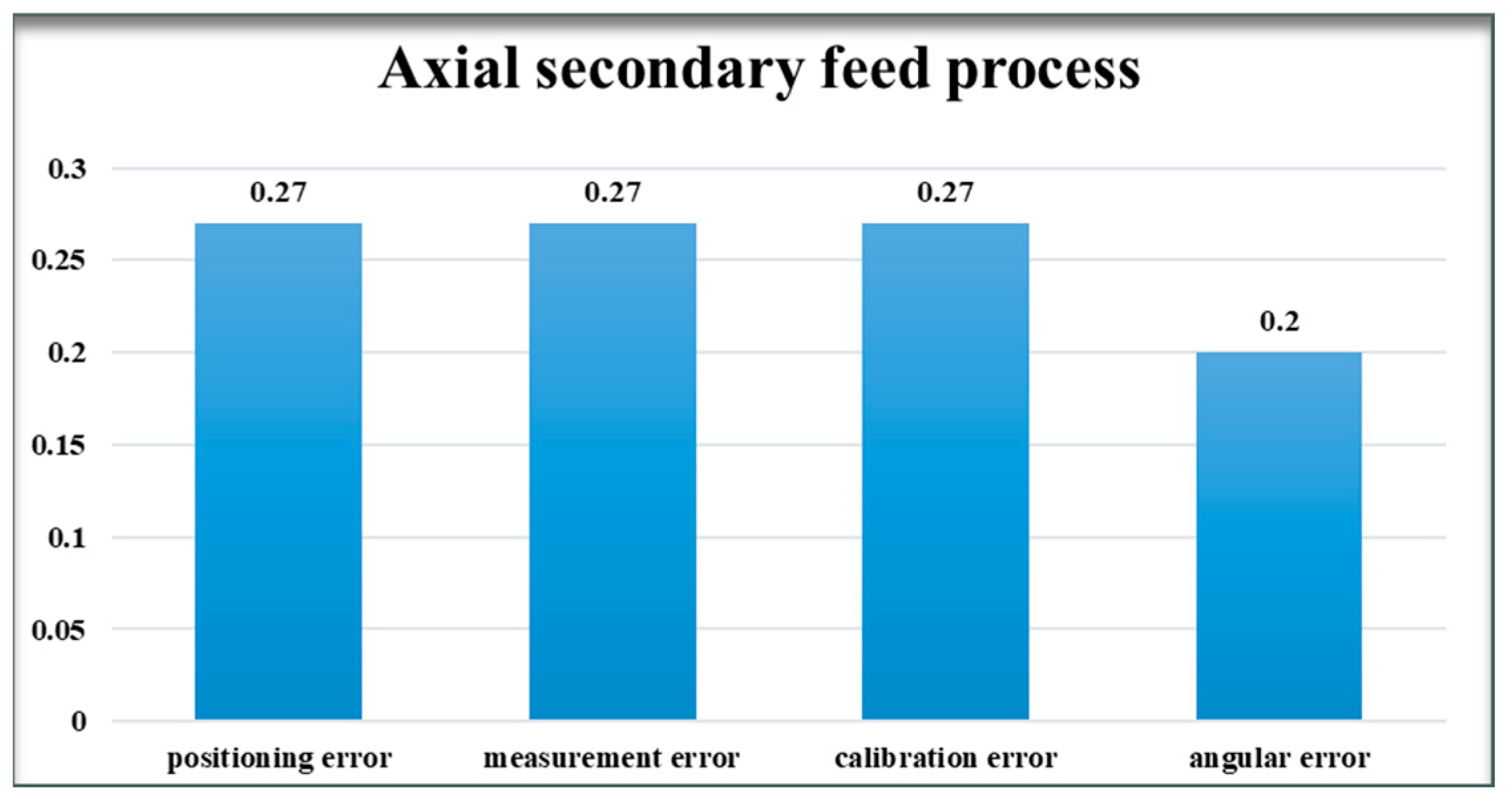 Sensors 24 05992 g009