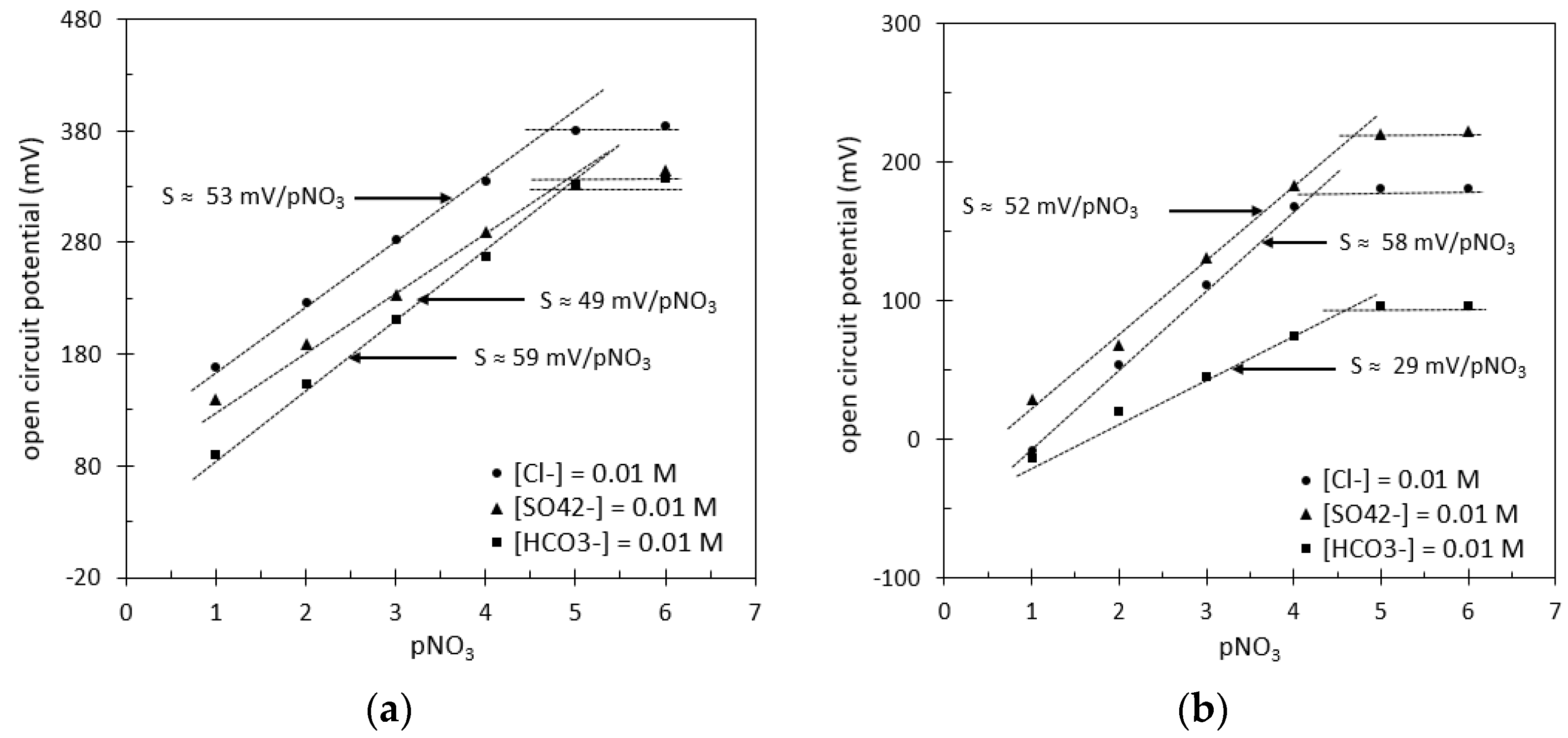 Sensors 24 05994 g009