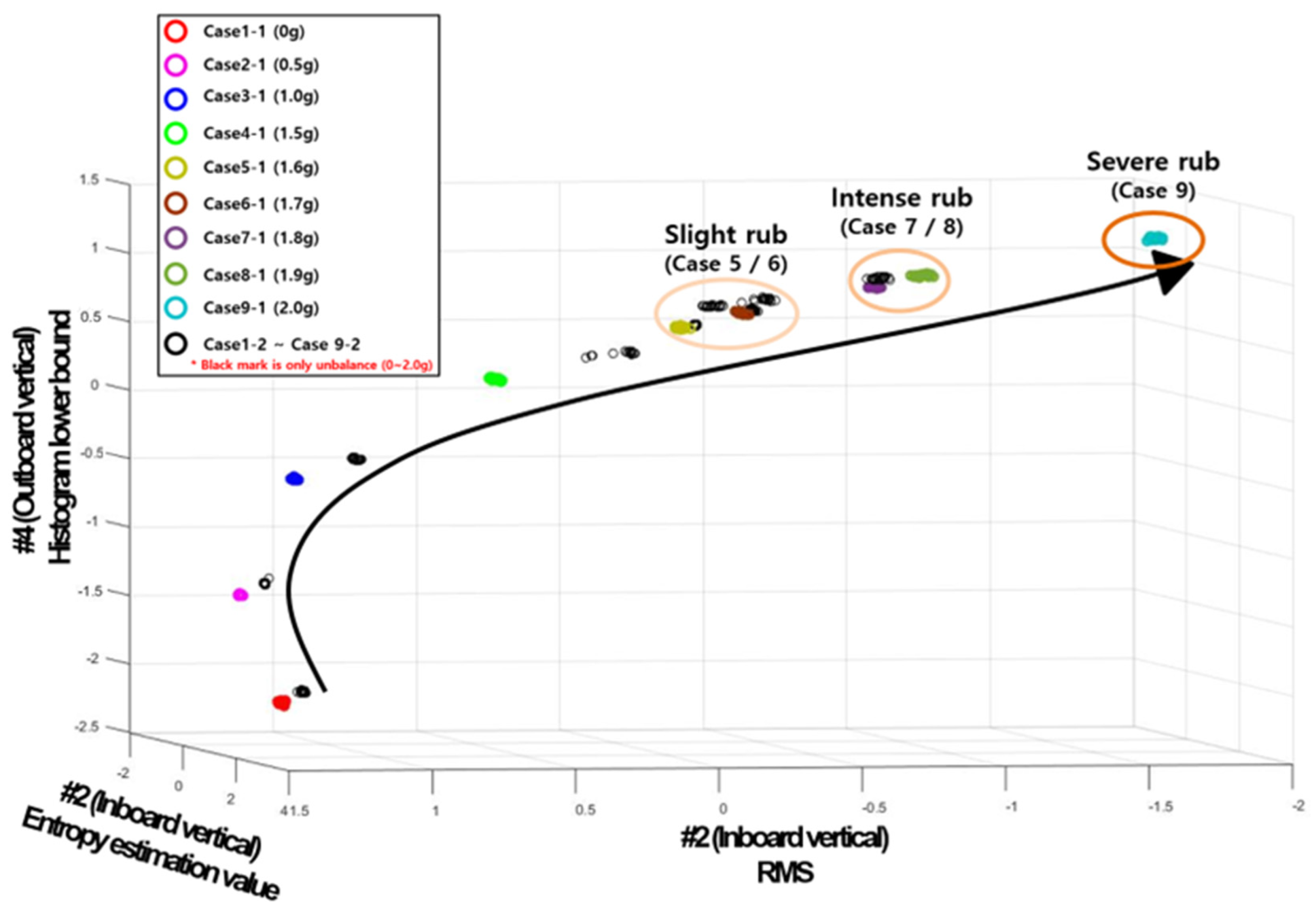 Sensors 24 06013 g008