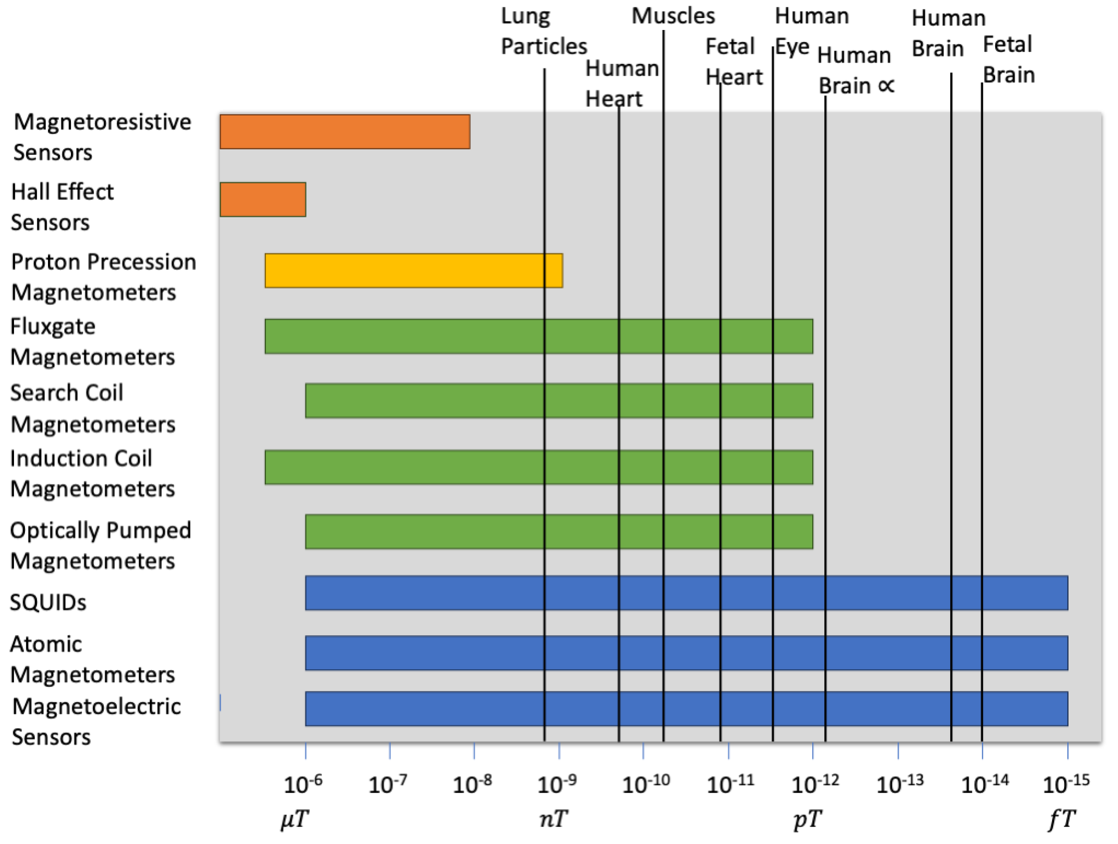Sensors 24 06017 g002