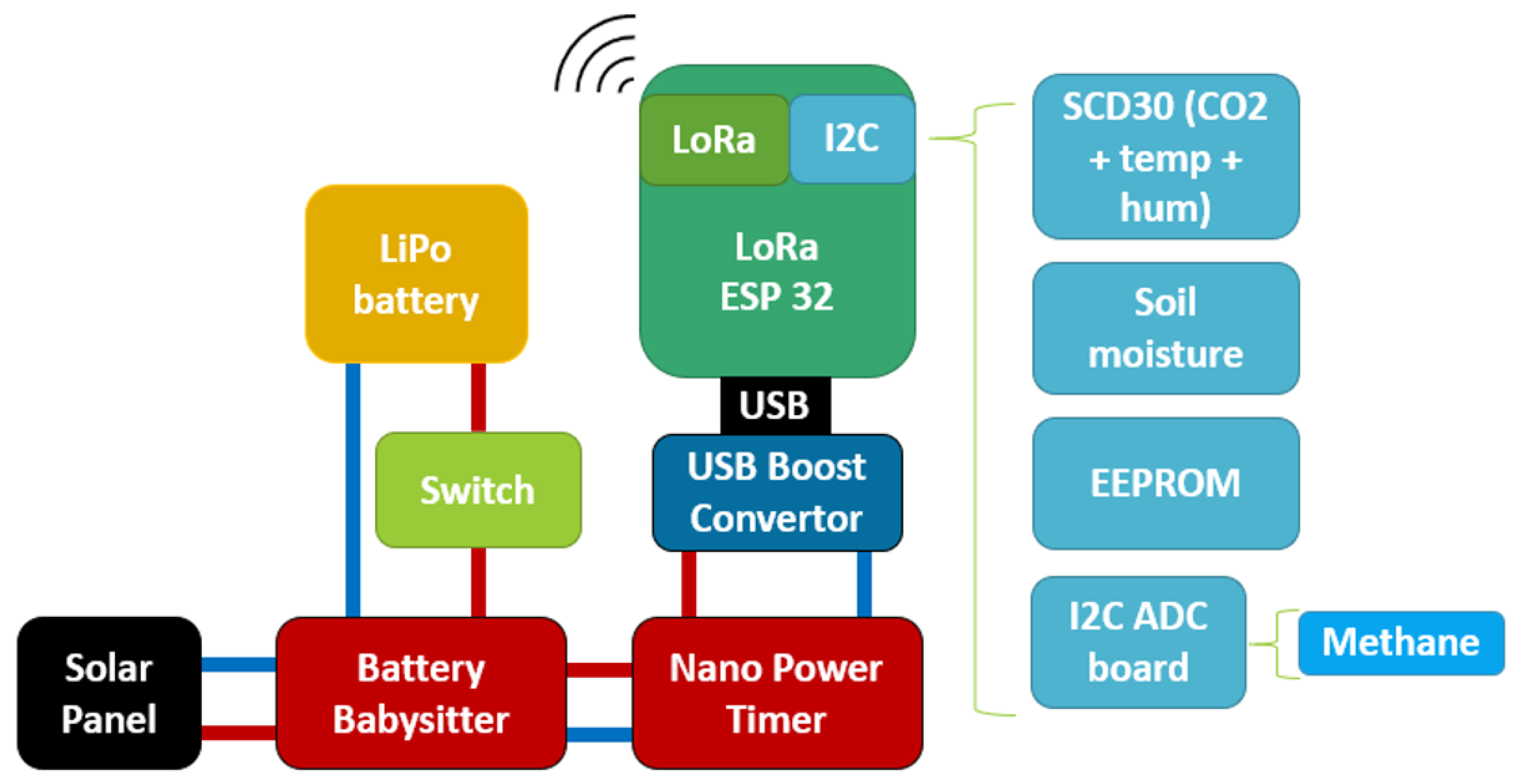 Sensors 24 06019 g003