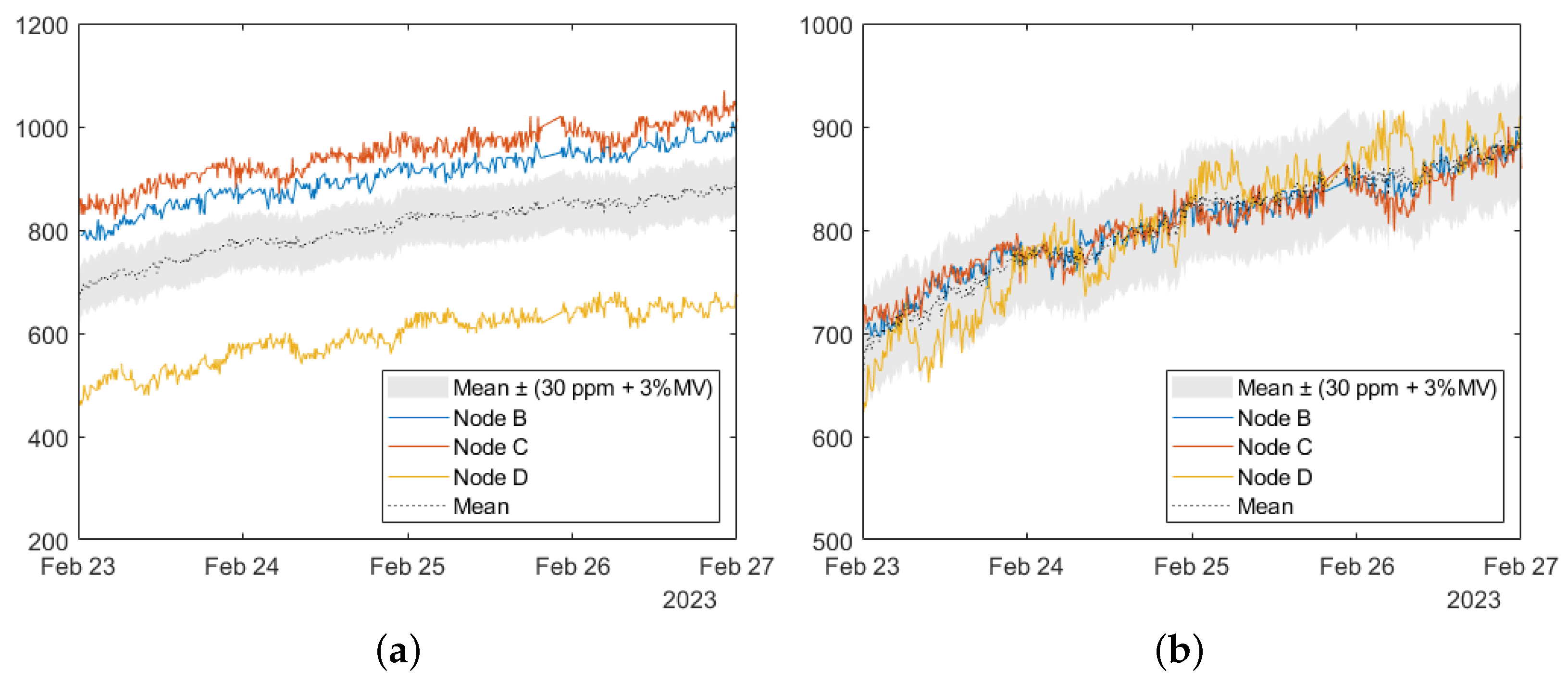 Sensors 24 06019 g005