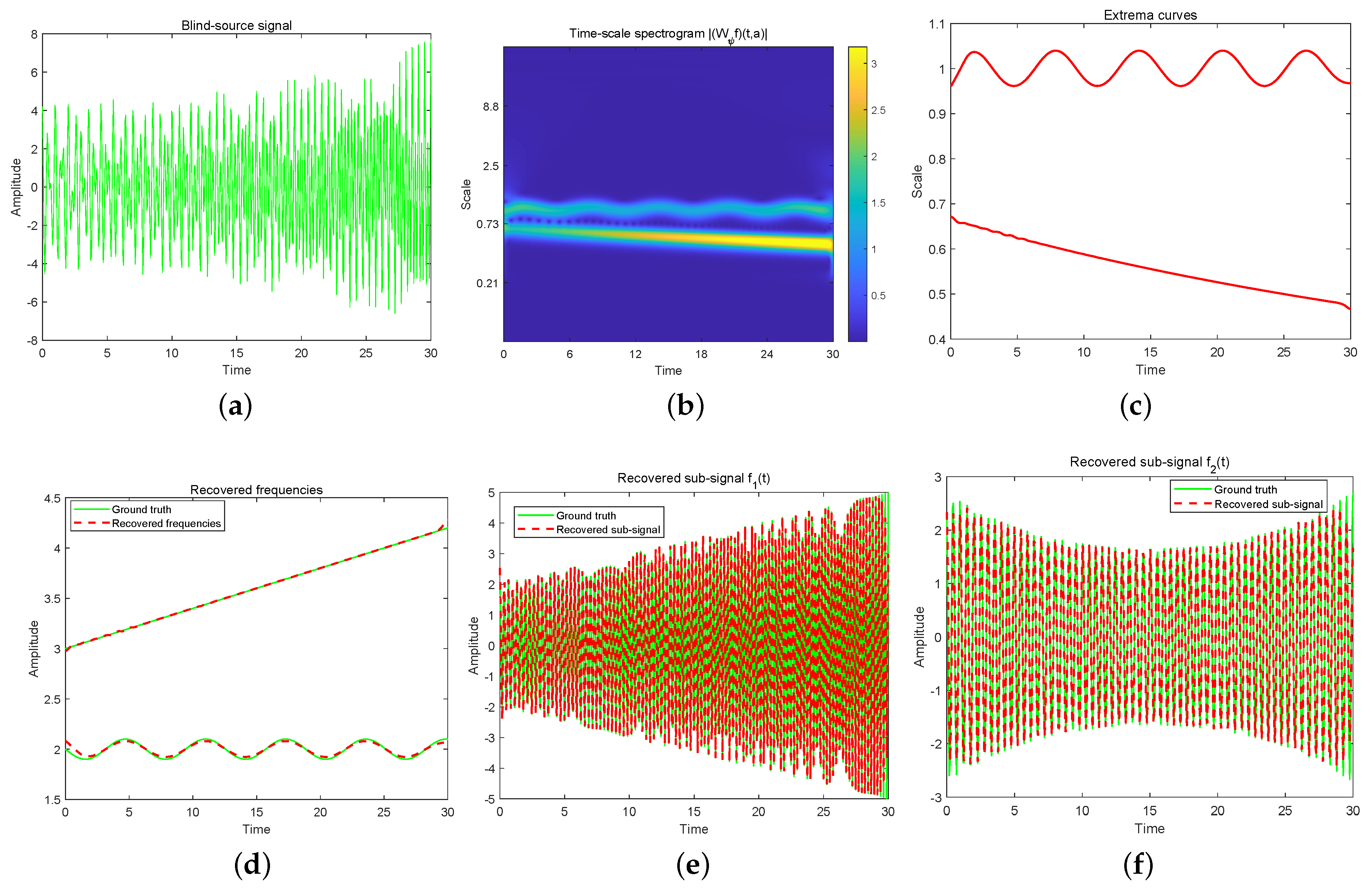 Sensors 24 06026 g001