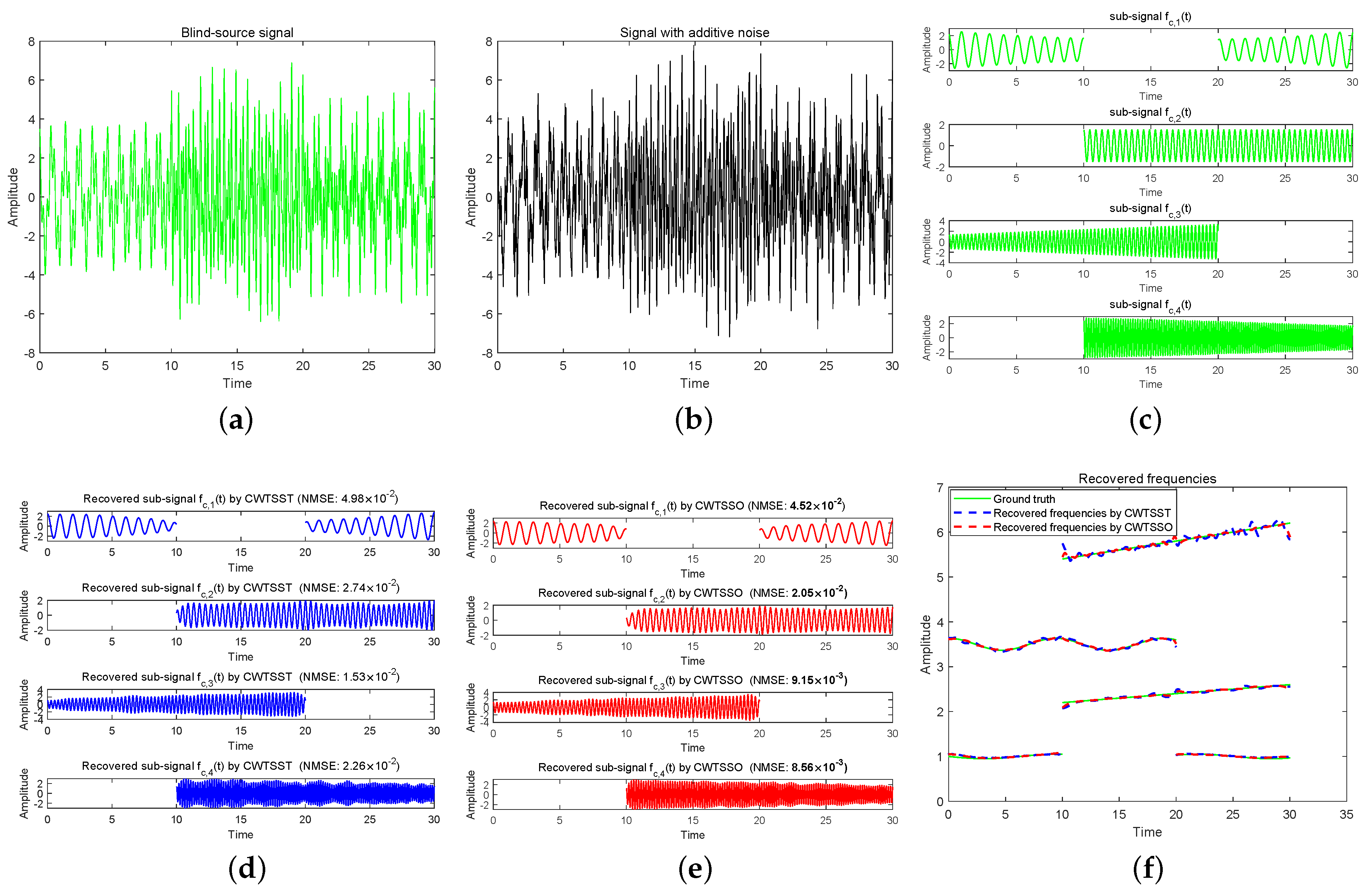 Sensors 24 06026 g004