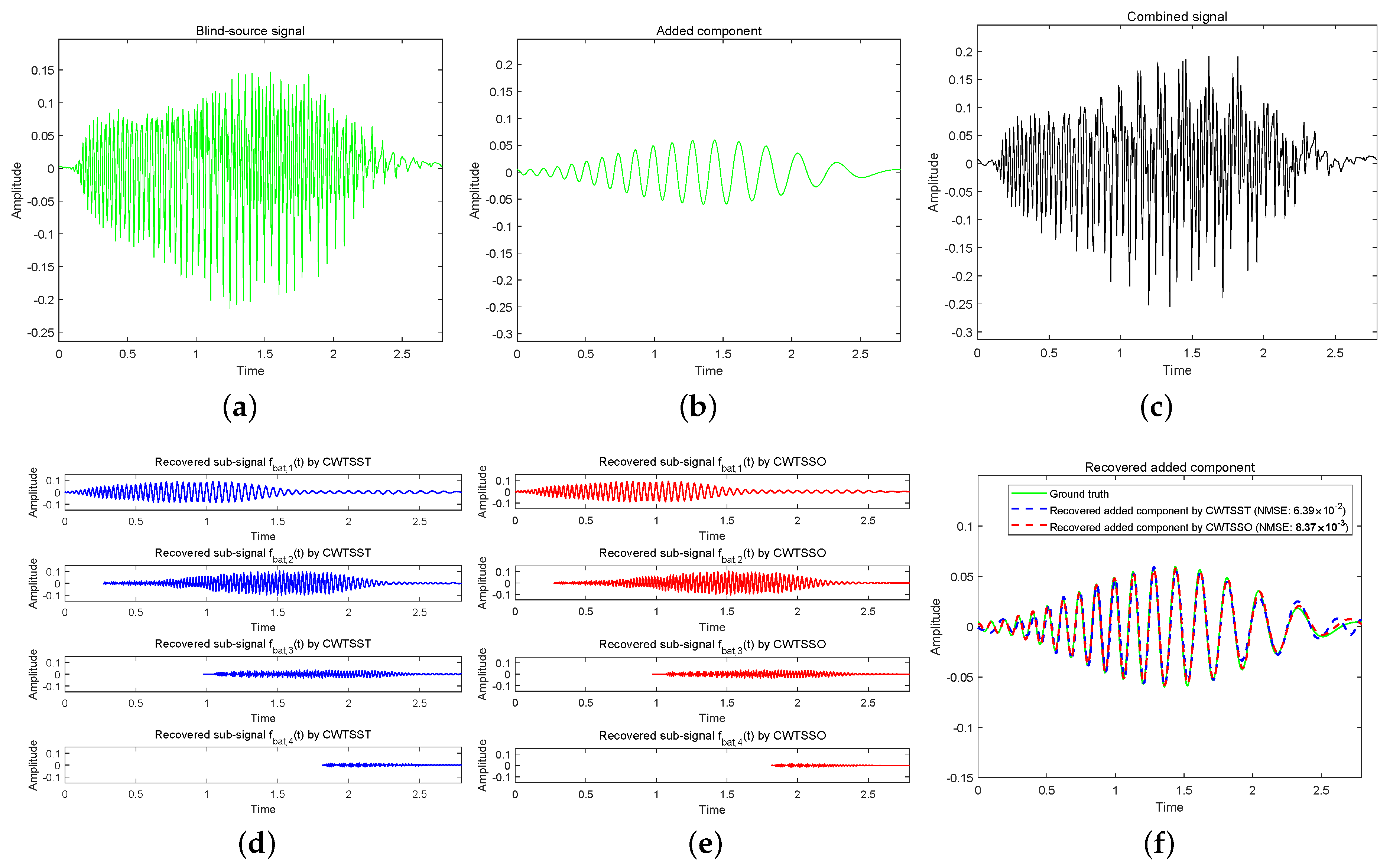 Sensors 24 06026 g005