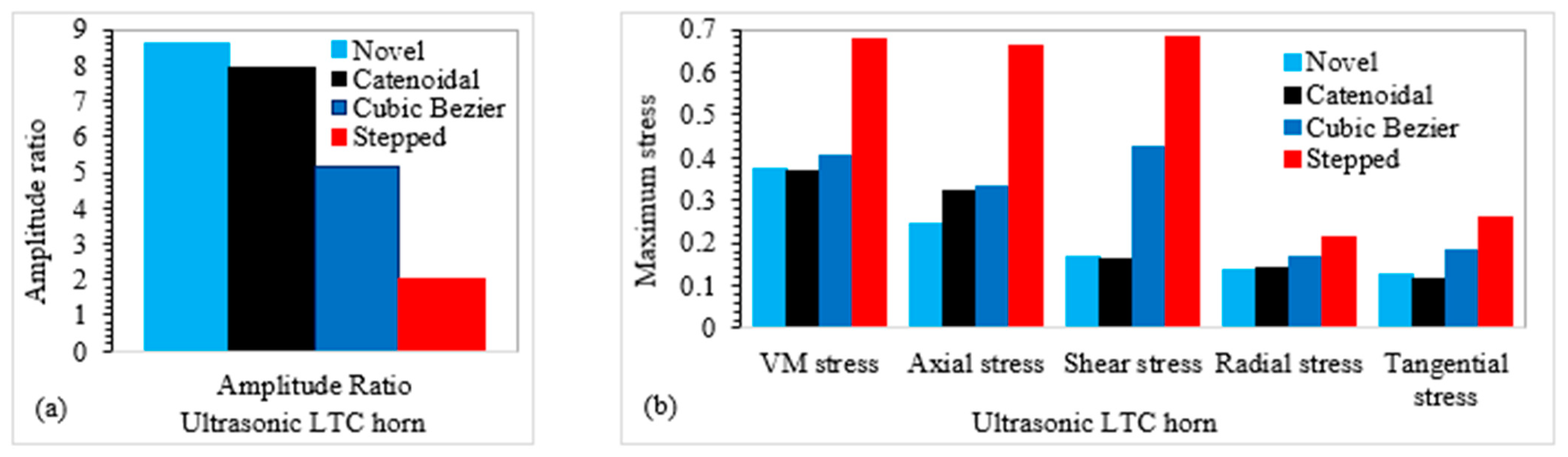 Sensors 24 06027 g019