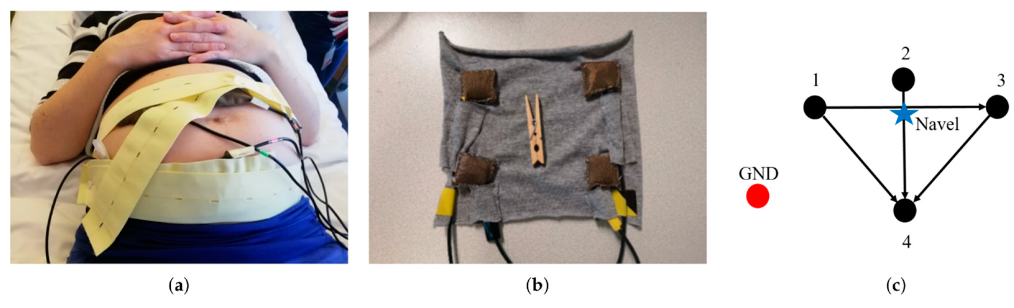 Sensors 24 06066 g008