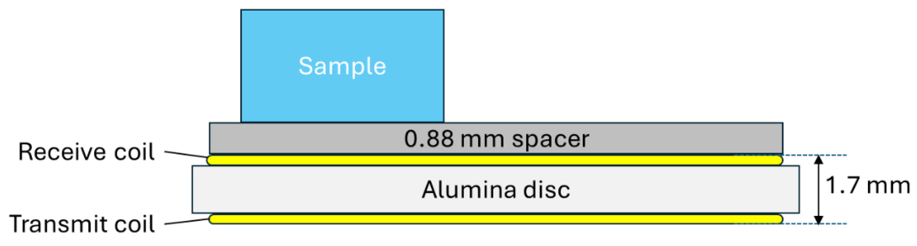 Sensors 24 06077 g008