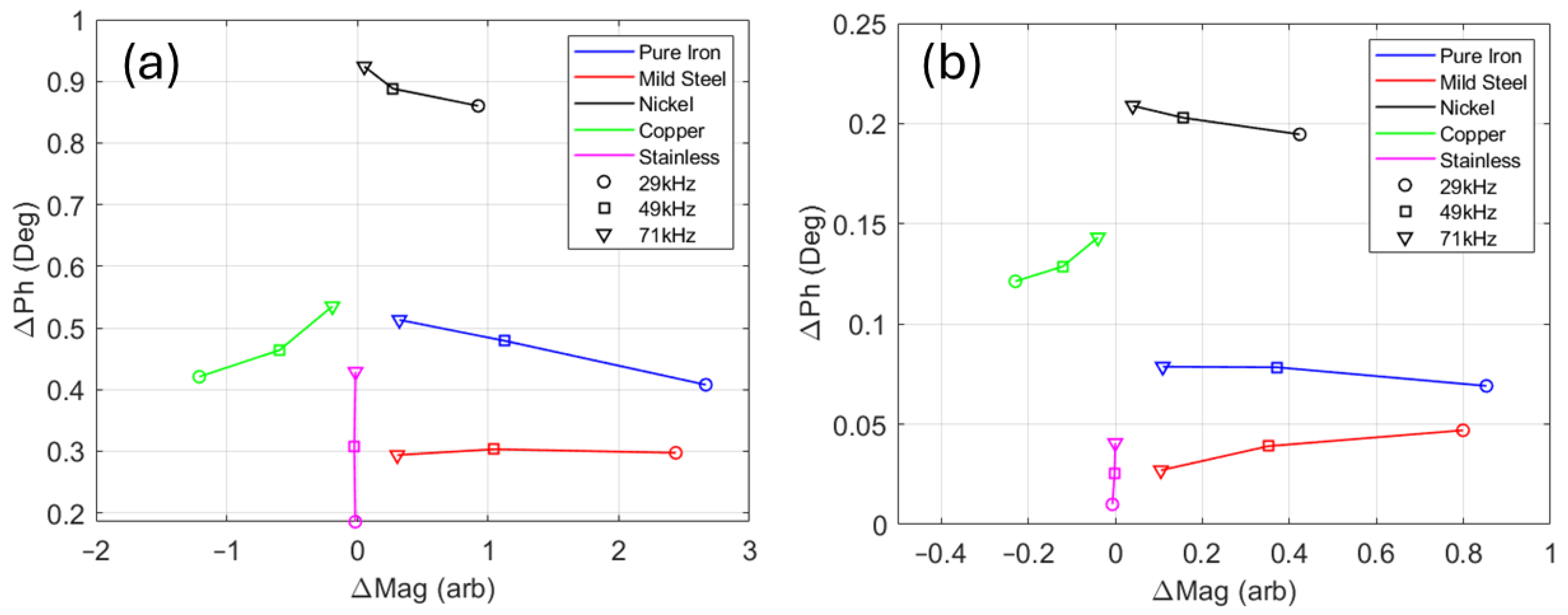 Sensors 24 06077 g009