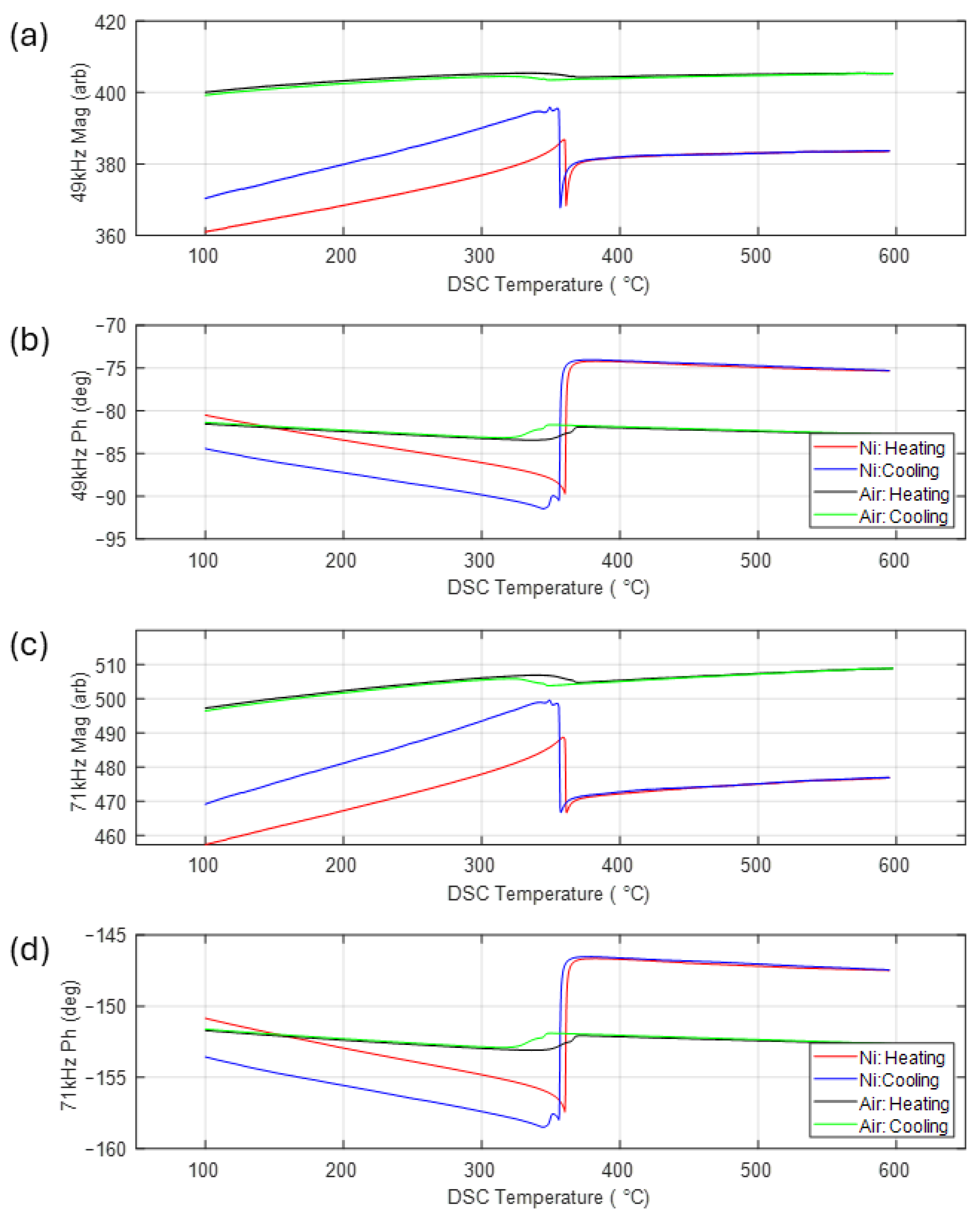 Sensors 24 06077 g012