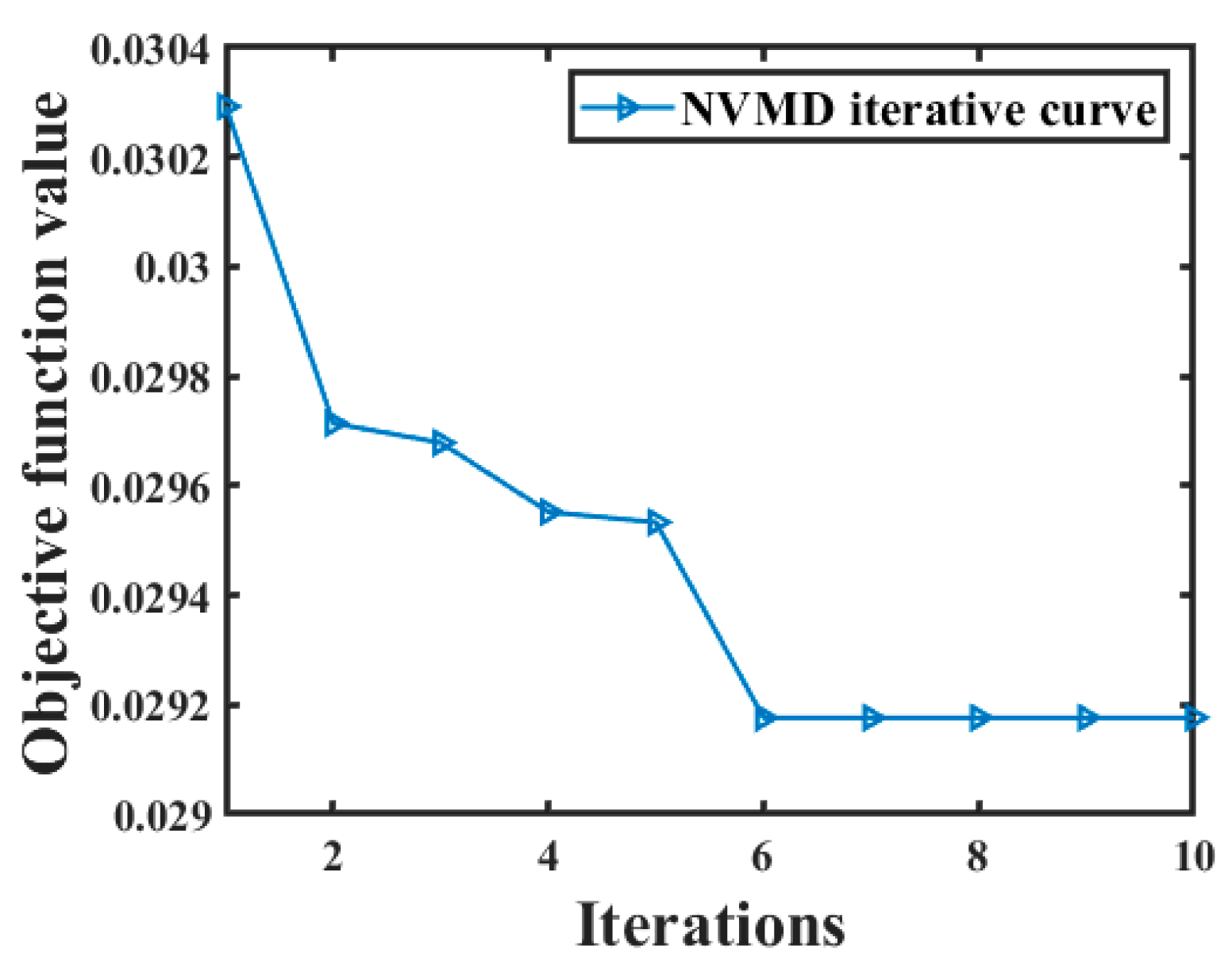Sensors 24 06091 g003