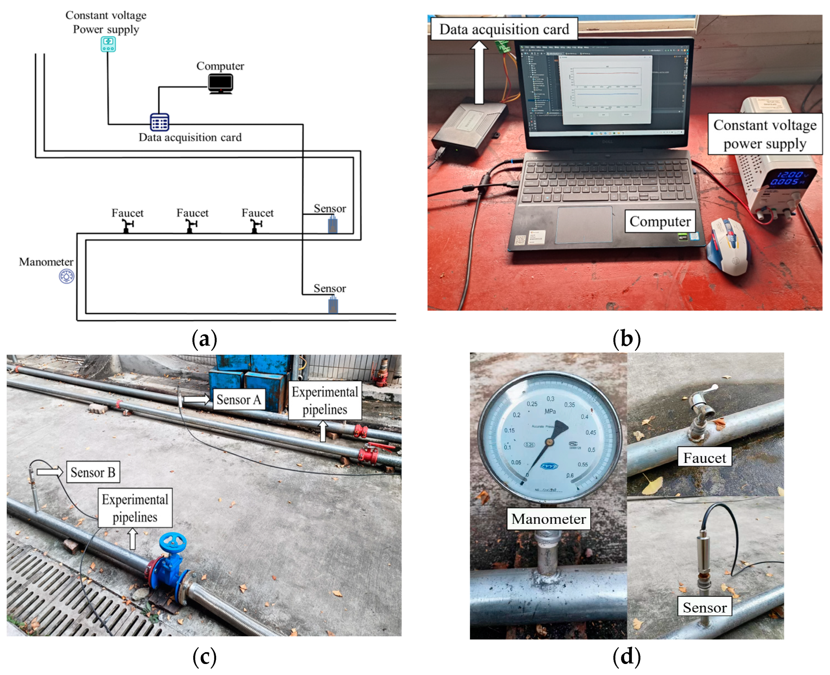 Sensors 24 06091 g009