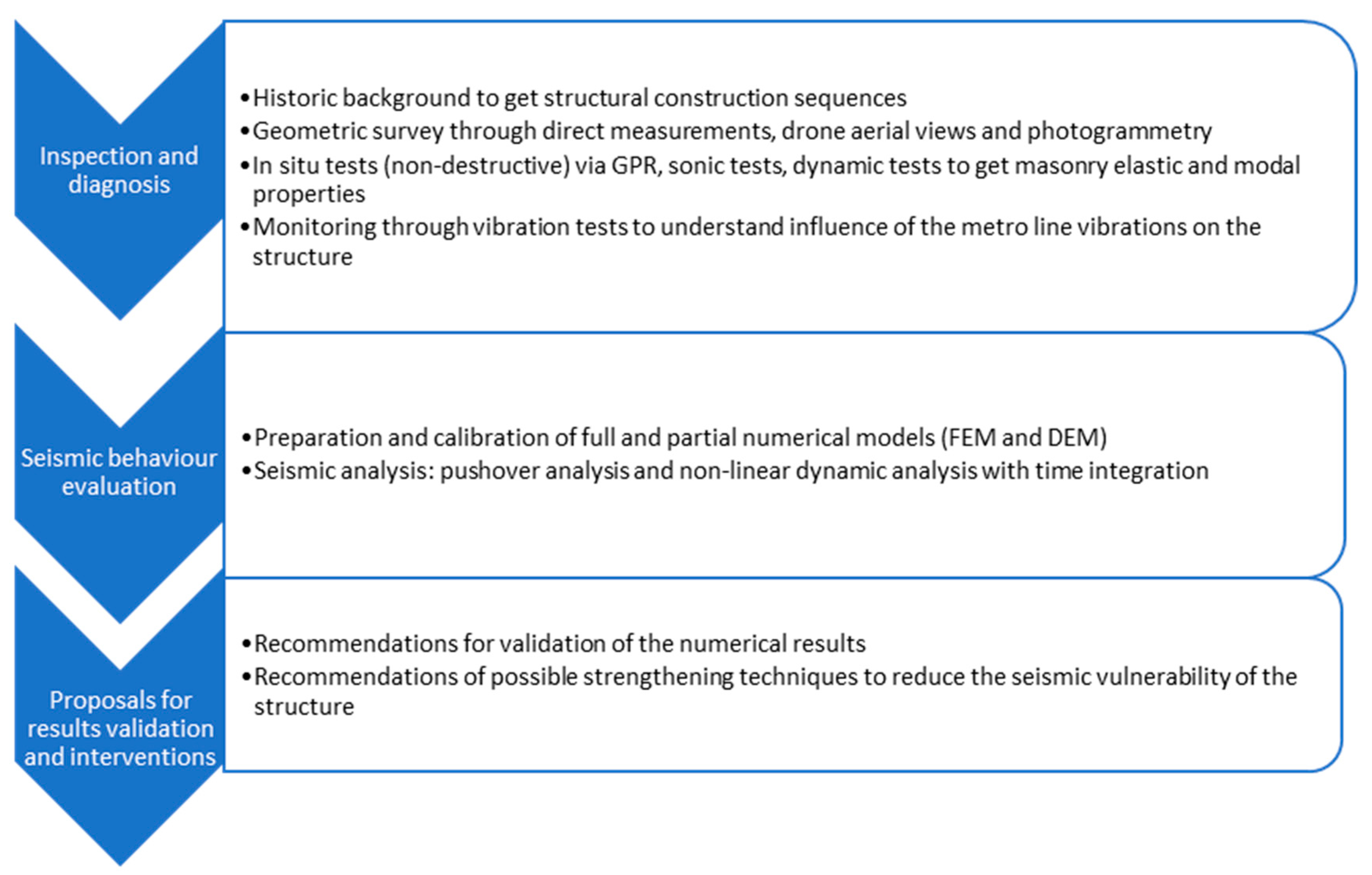 Sensors 24 06095 g001