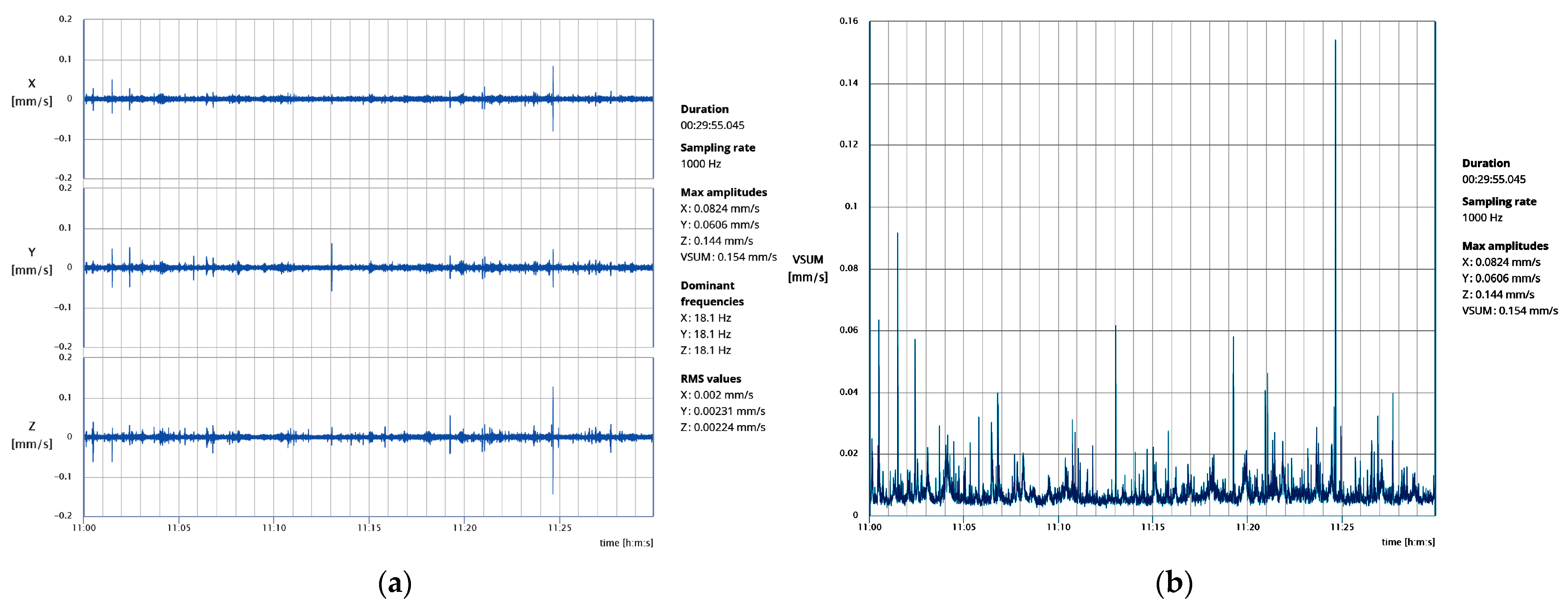 Sensors 24 06095 g015