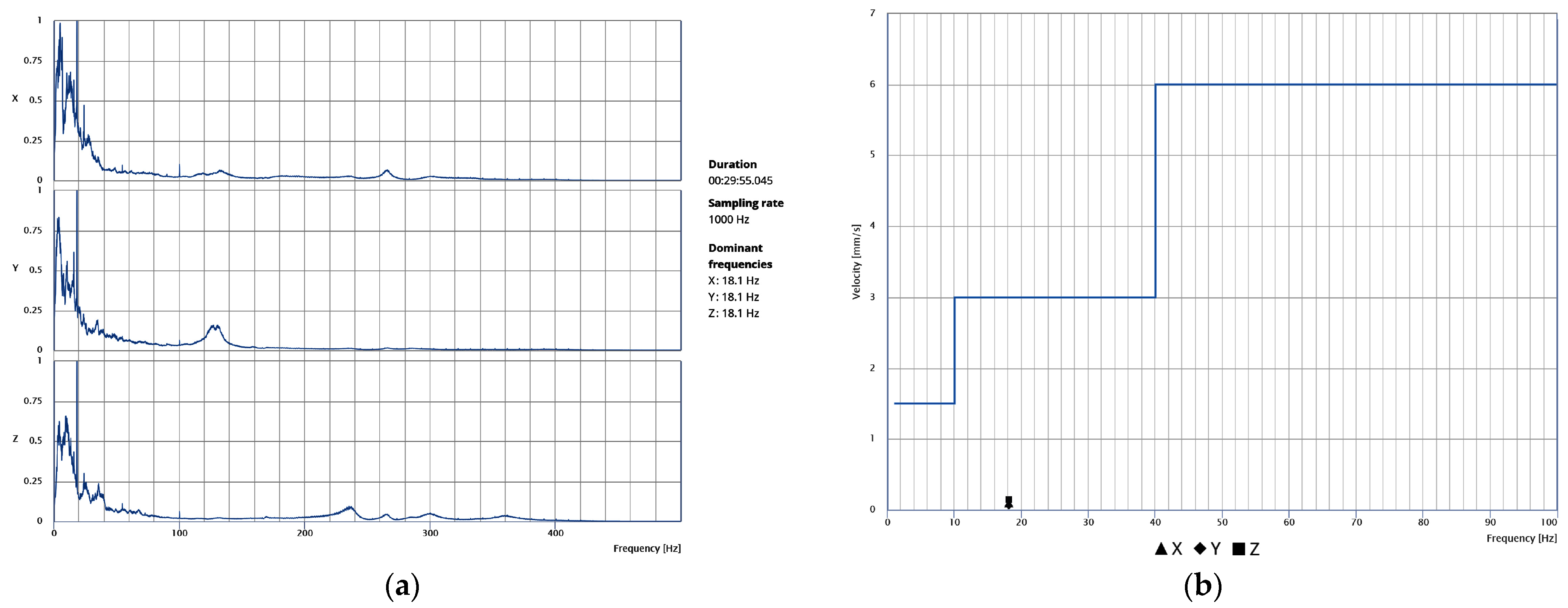 Sensors 24 06095 g016