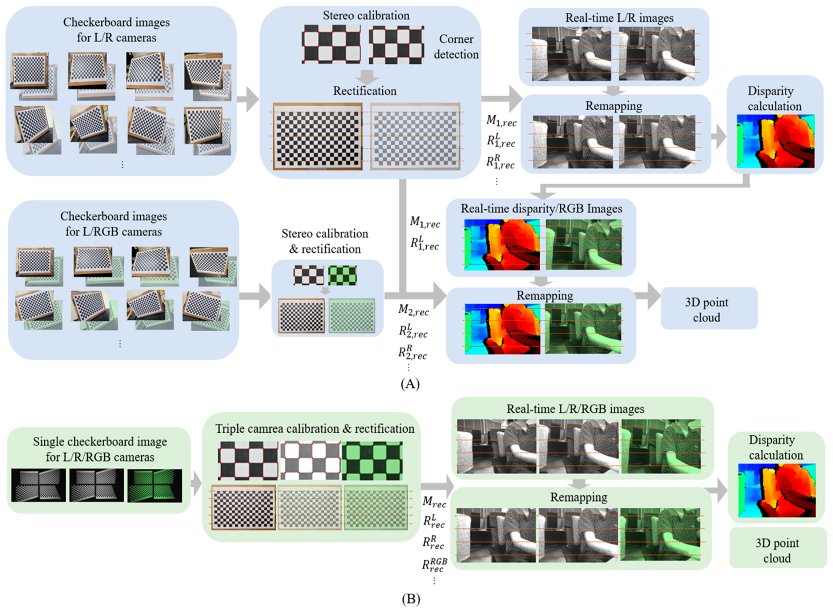 Sensors 24 06100 g002