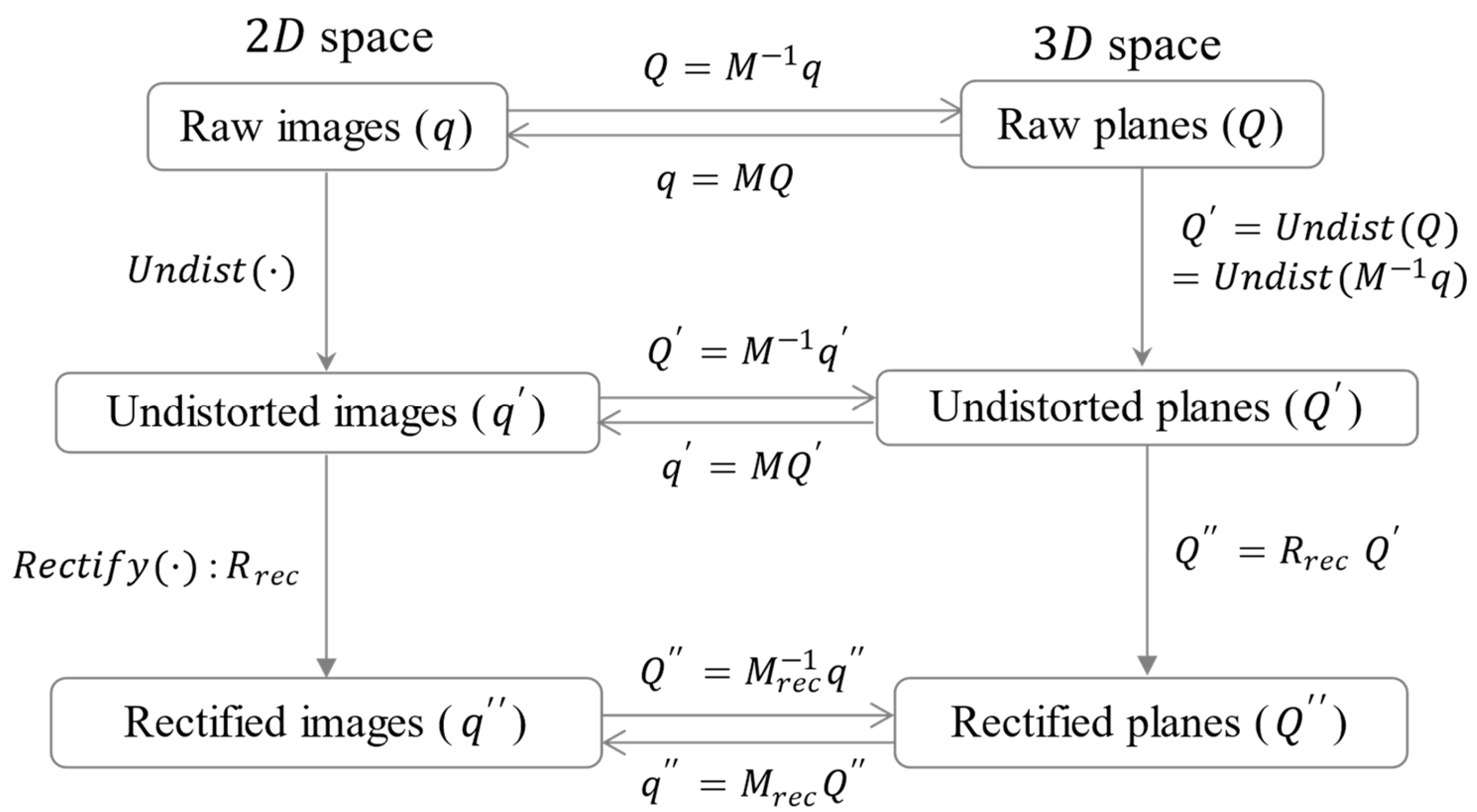 Sensors 24 06100 g005