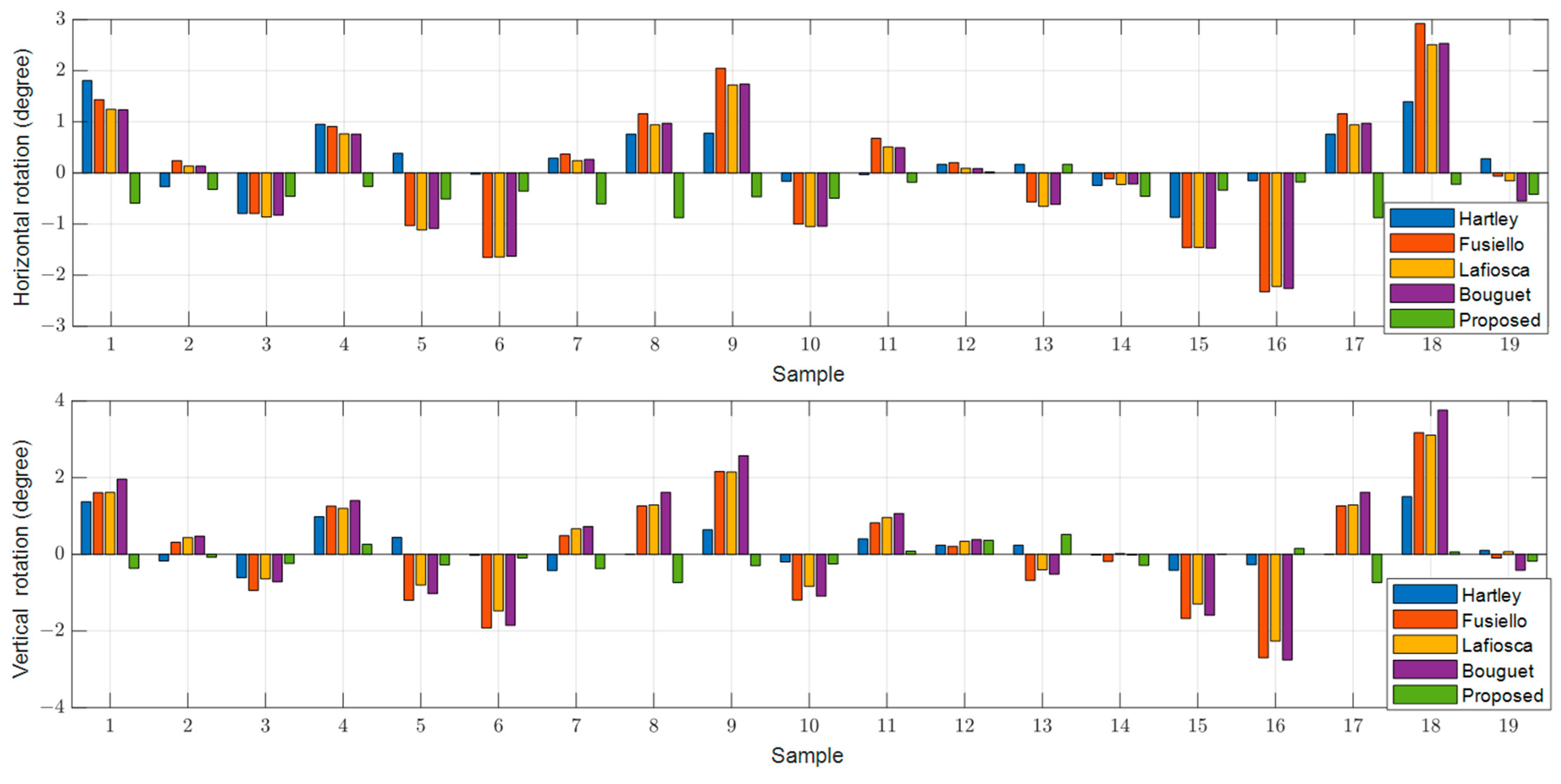 Sensors 24 06100 g010