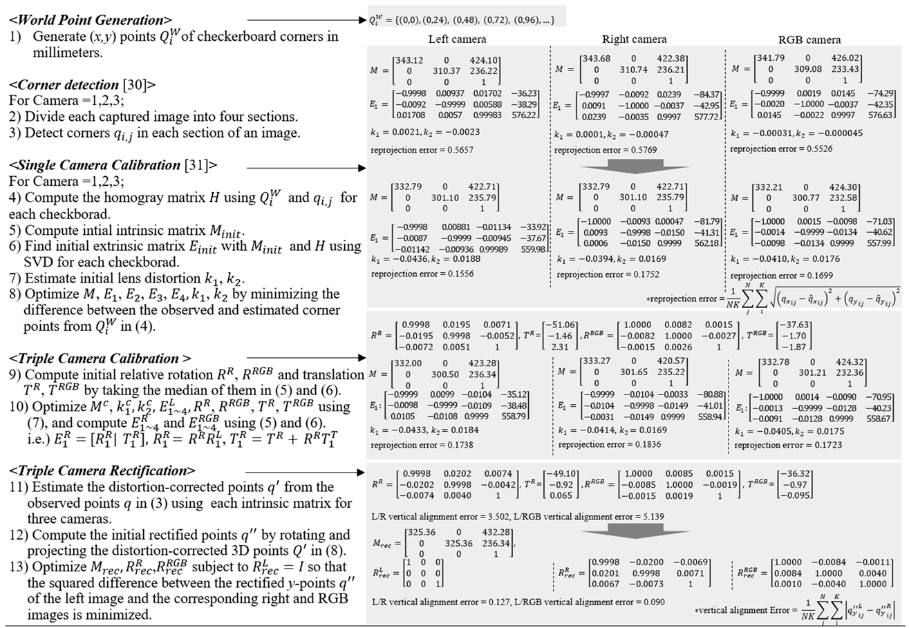 Sensors 24 06100 i001