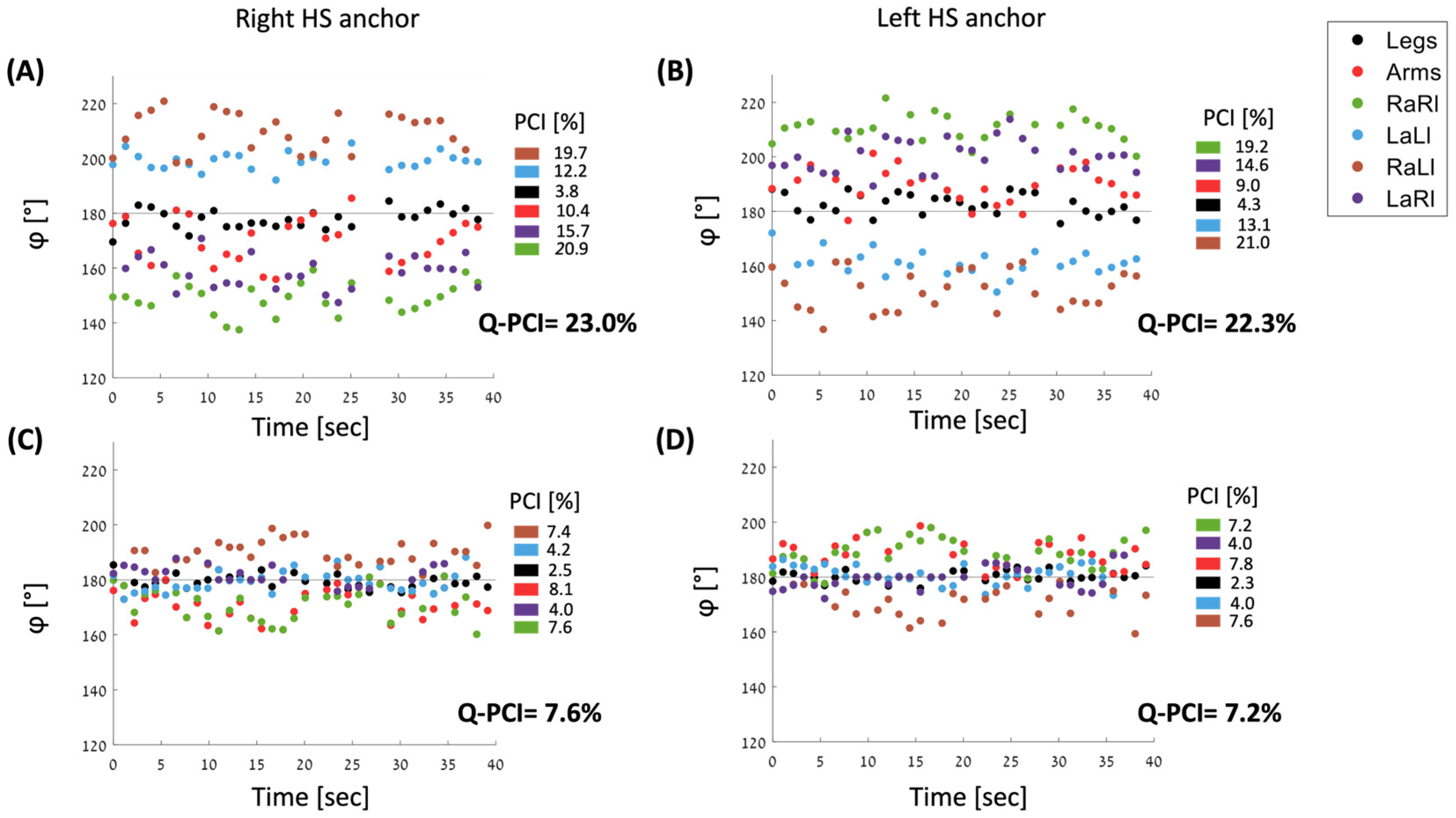 Sensors 24 06105 g004