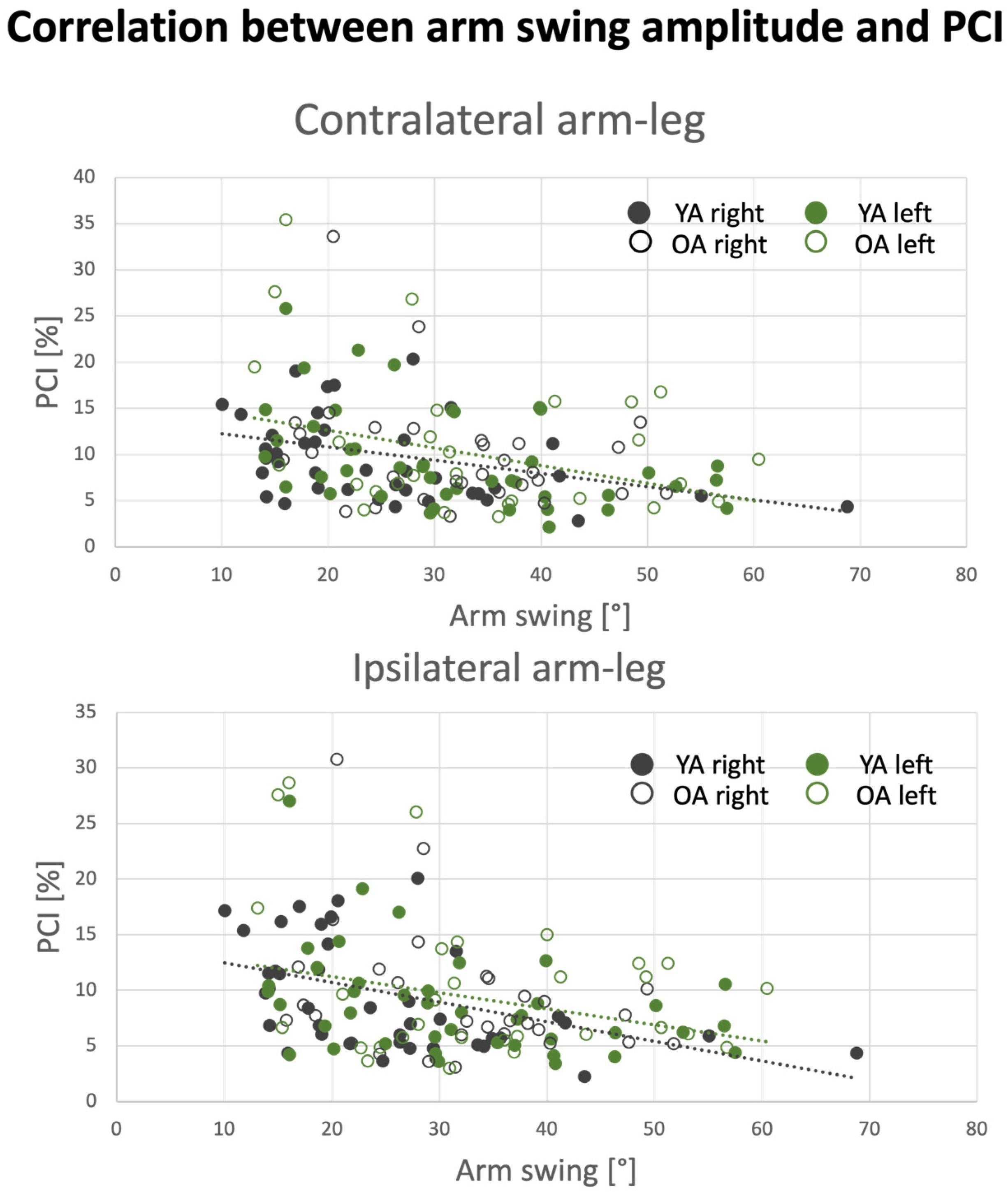 Sensors 24 06105 g007