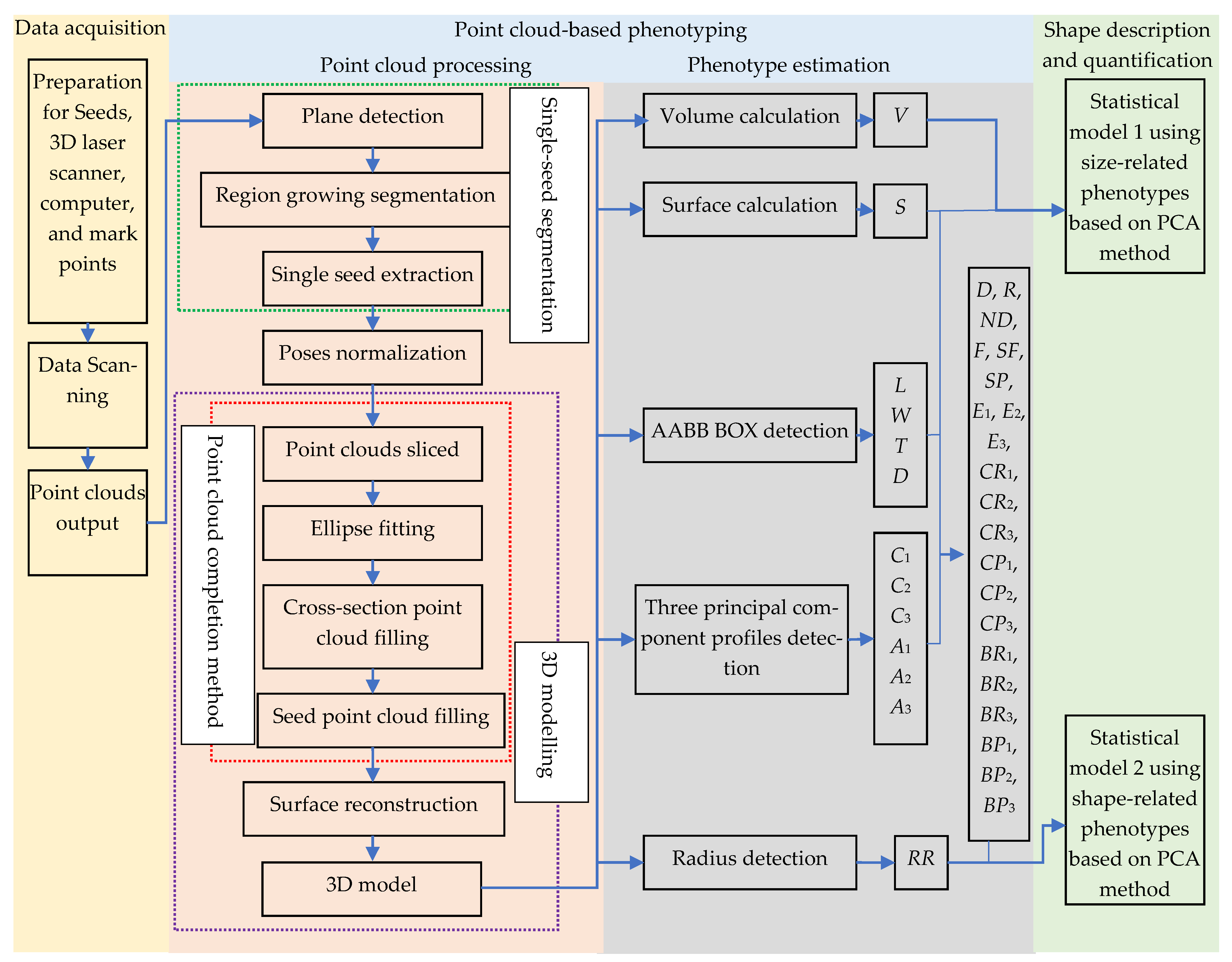 Sensors 24 06117 g001