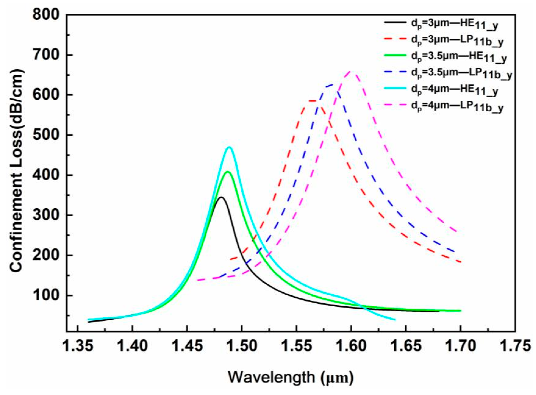 Sensors 24 06118 g008