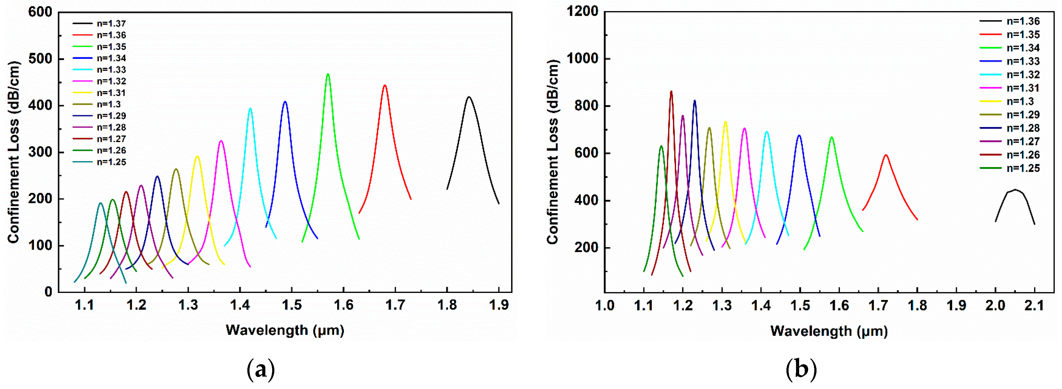 Sensors 24 06118 g009