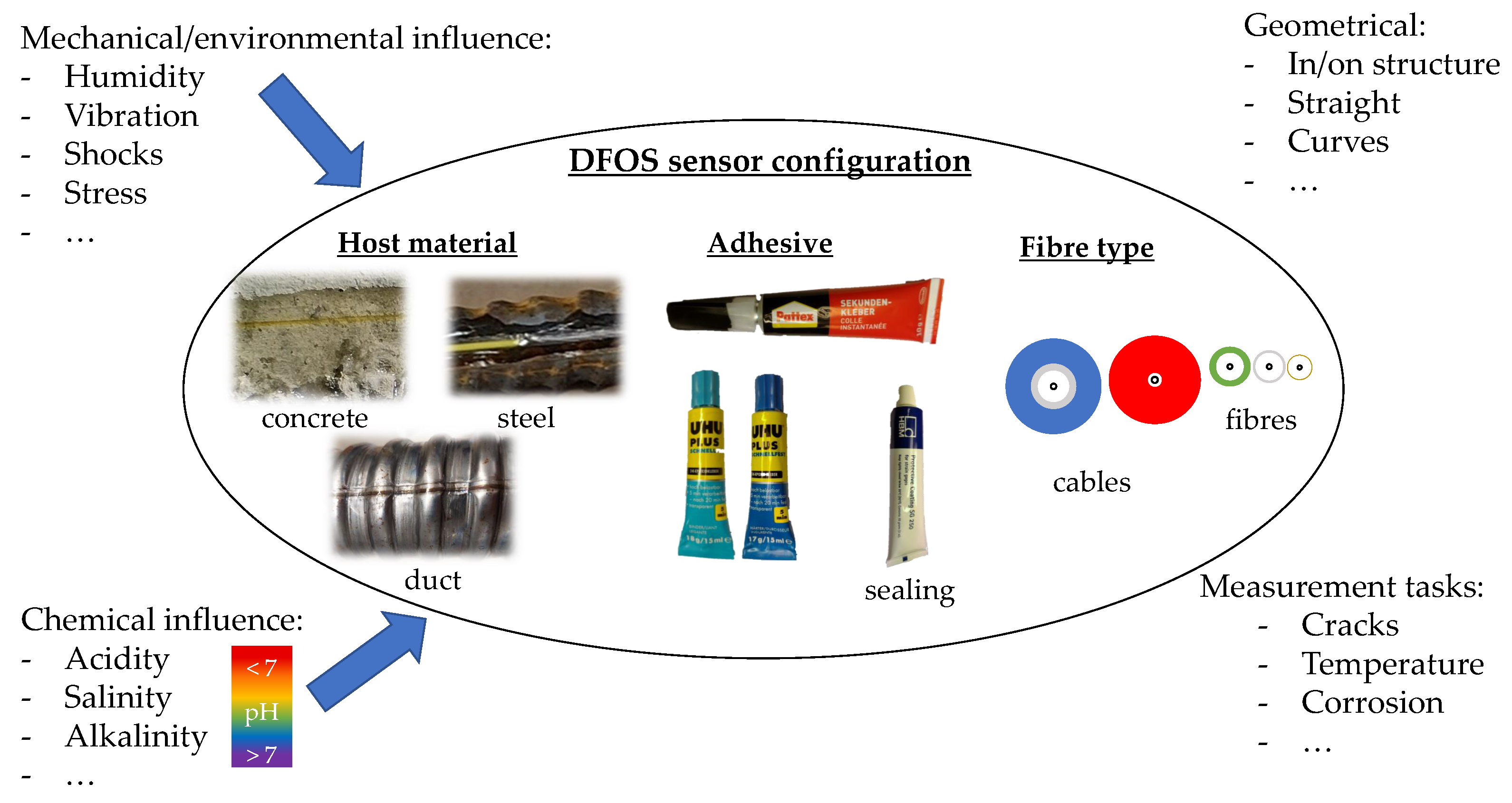 Sensors 24 06122 g001