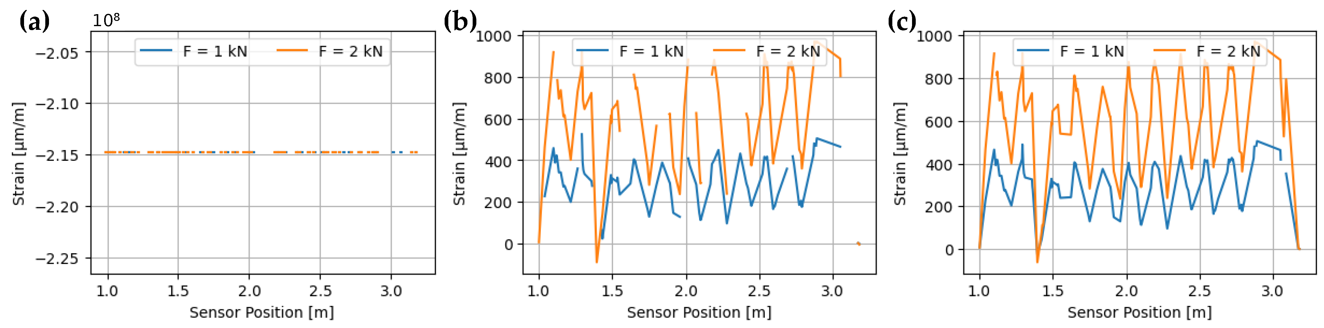 Sensors 24 06122 g007