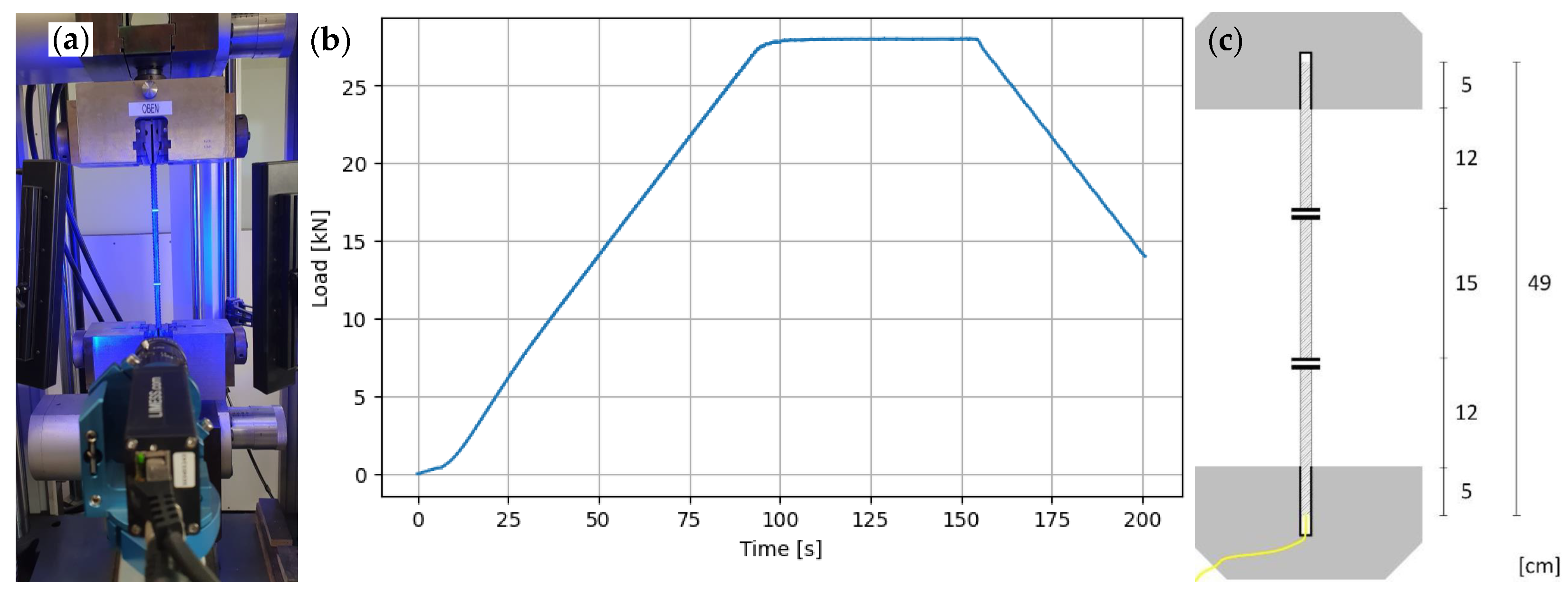 Sensors 24 06122 g009