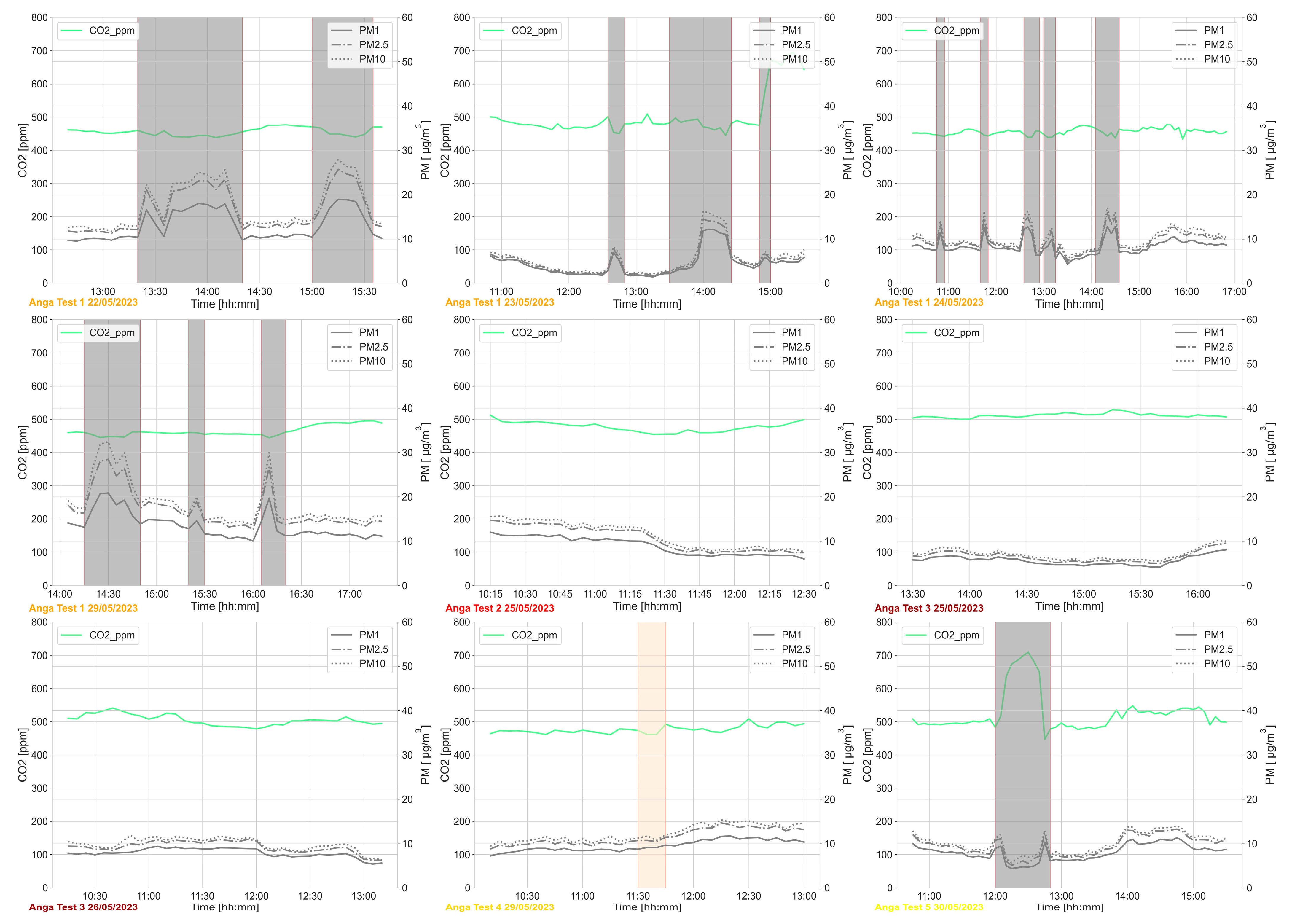 Sensors 24 06126 g006