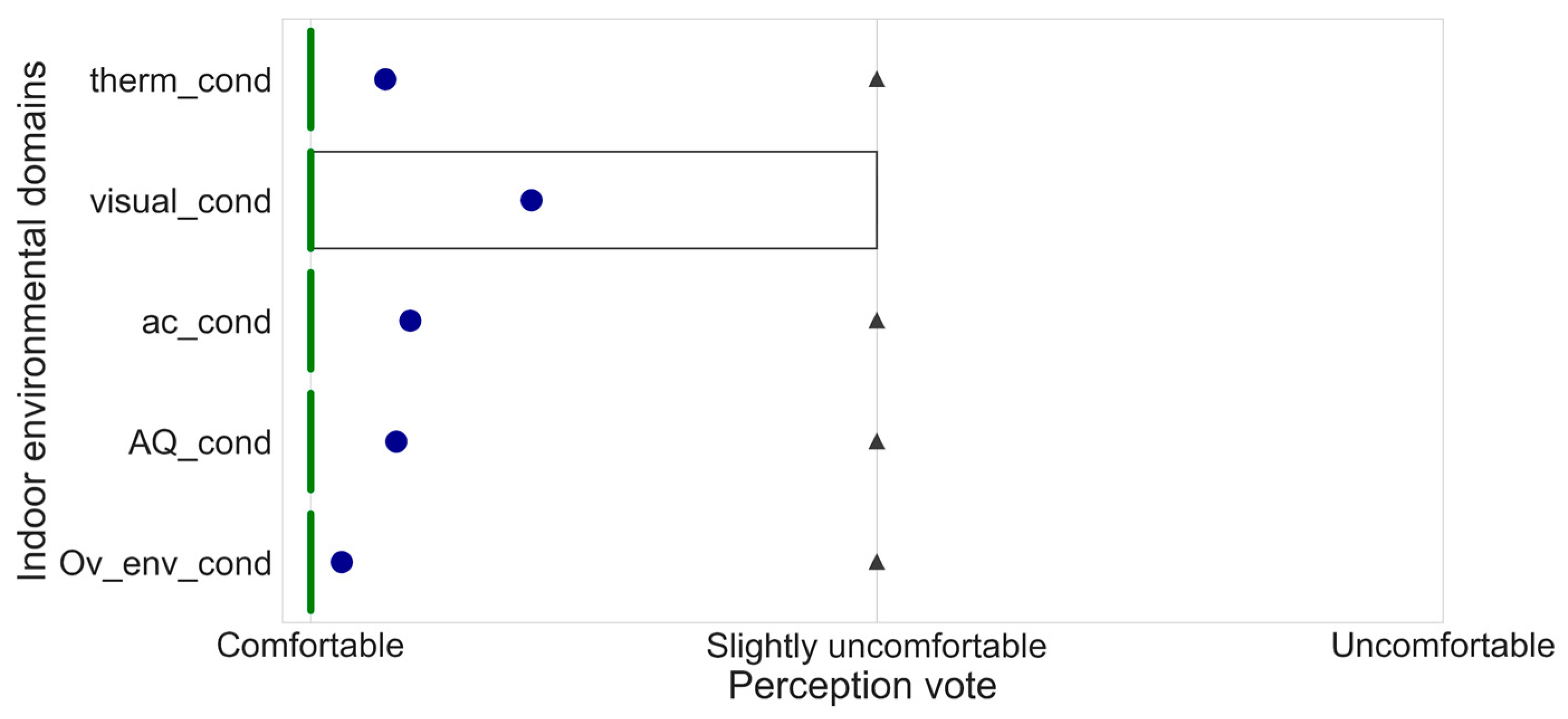 Sensors 24 06126 g009
